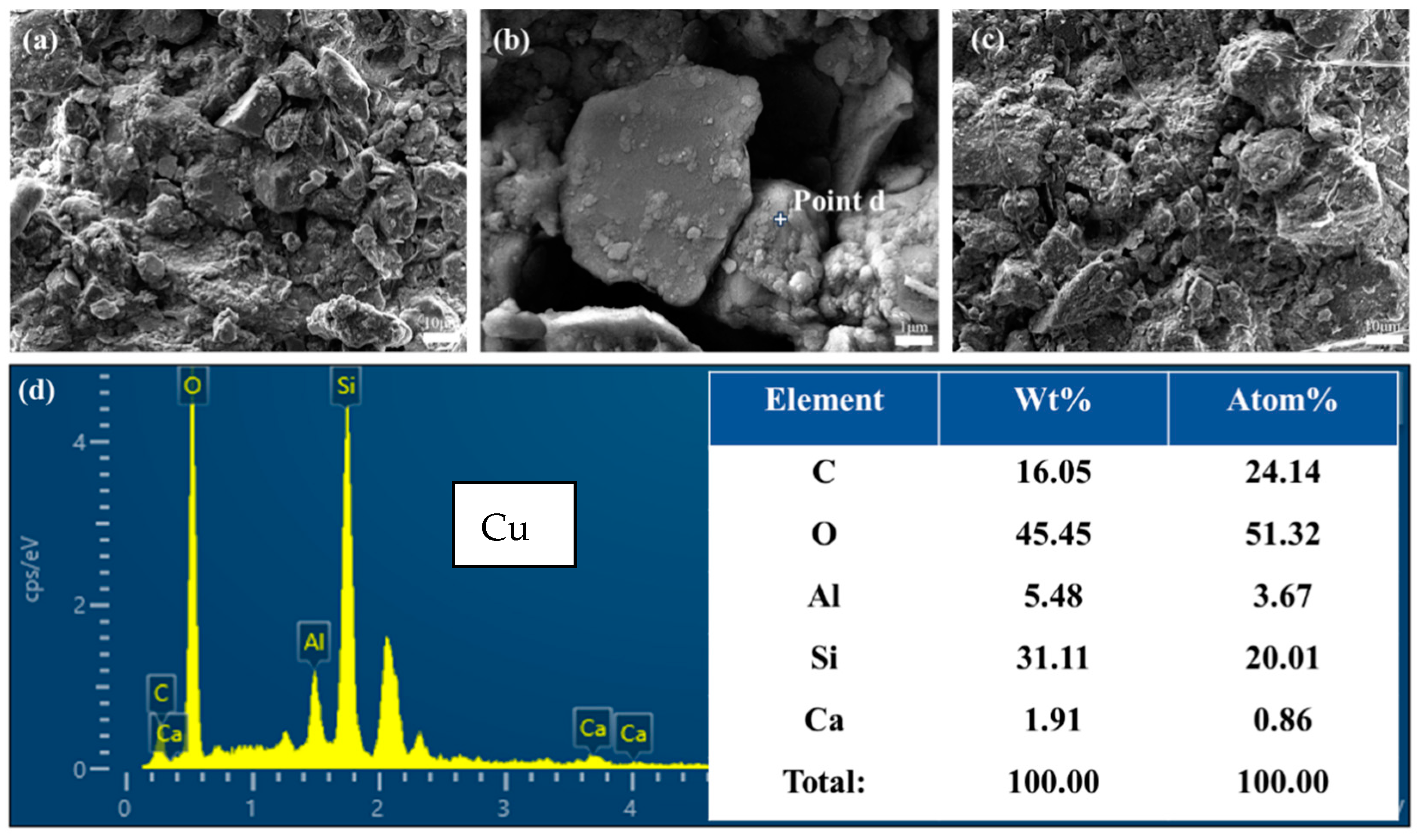 Buildings 14 02638 g008a