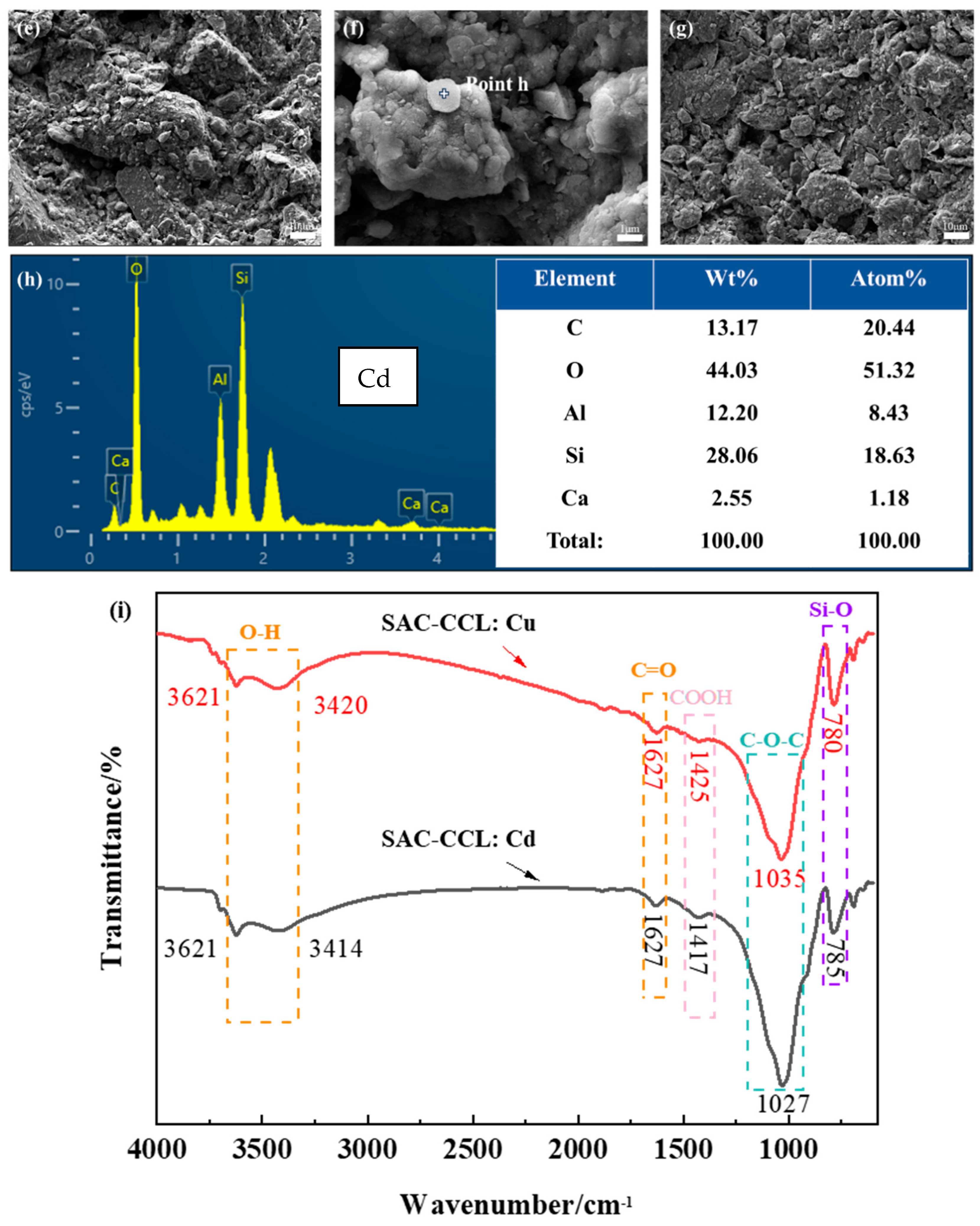 Buildings 14 02638 g008b