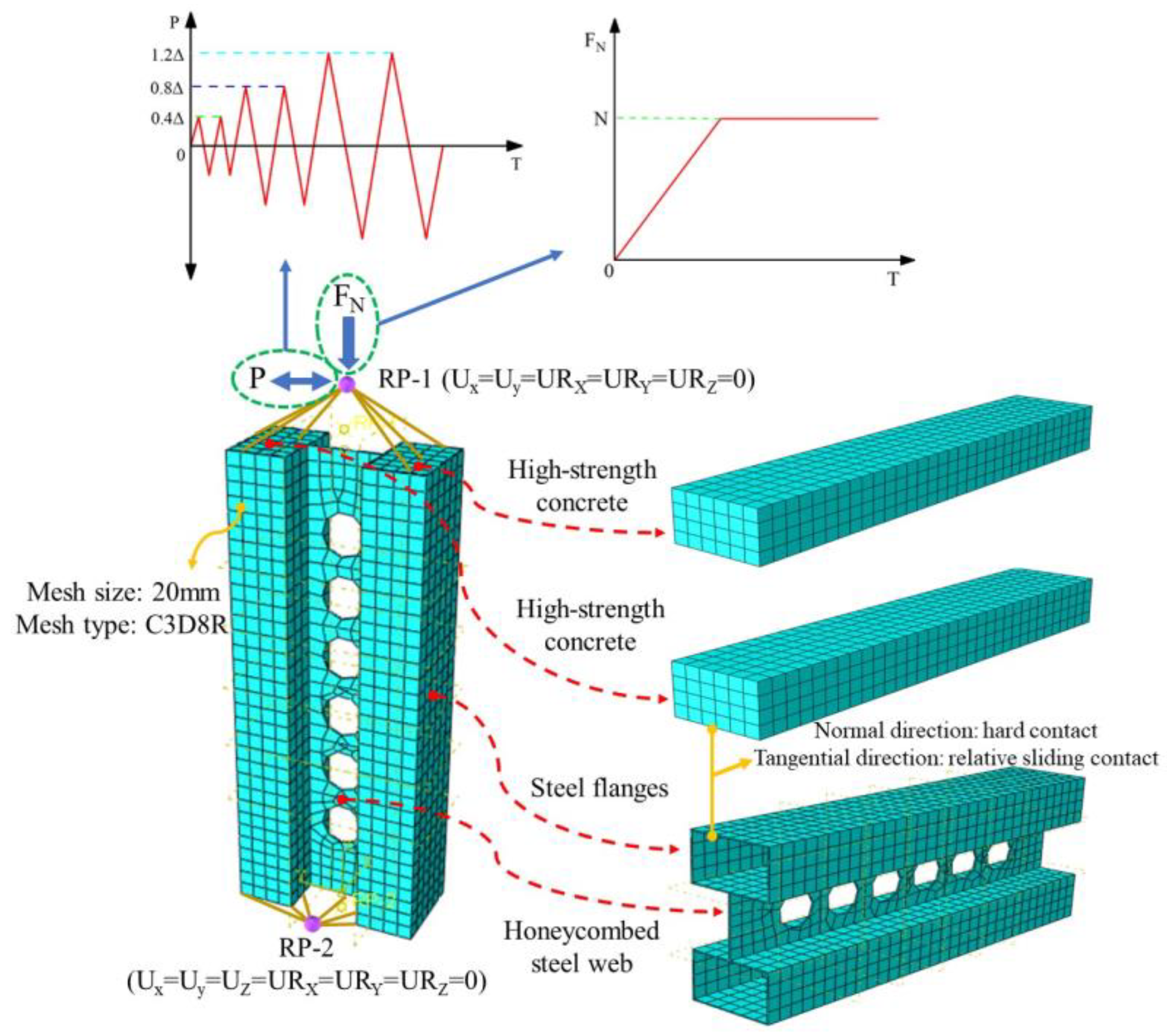 Buildings 14 02640 g004