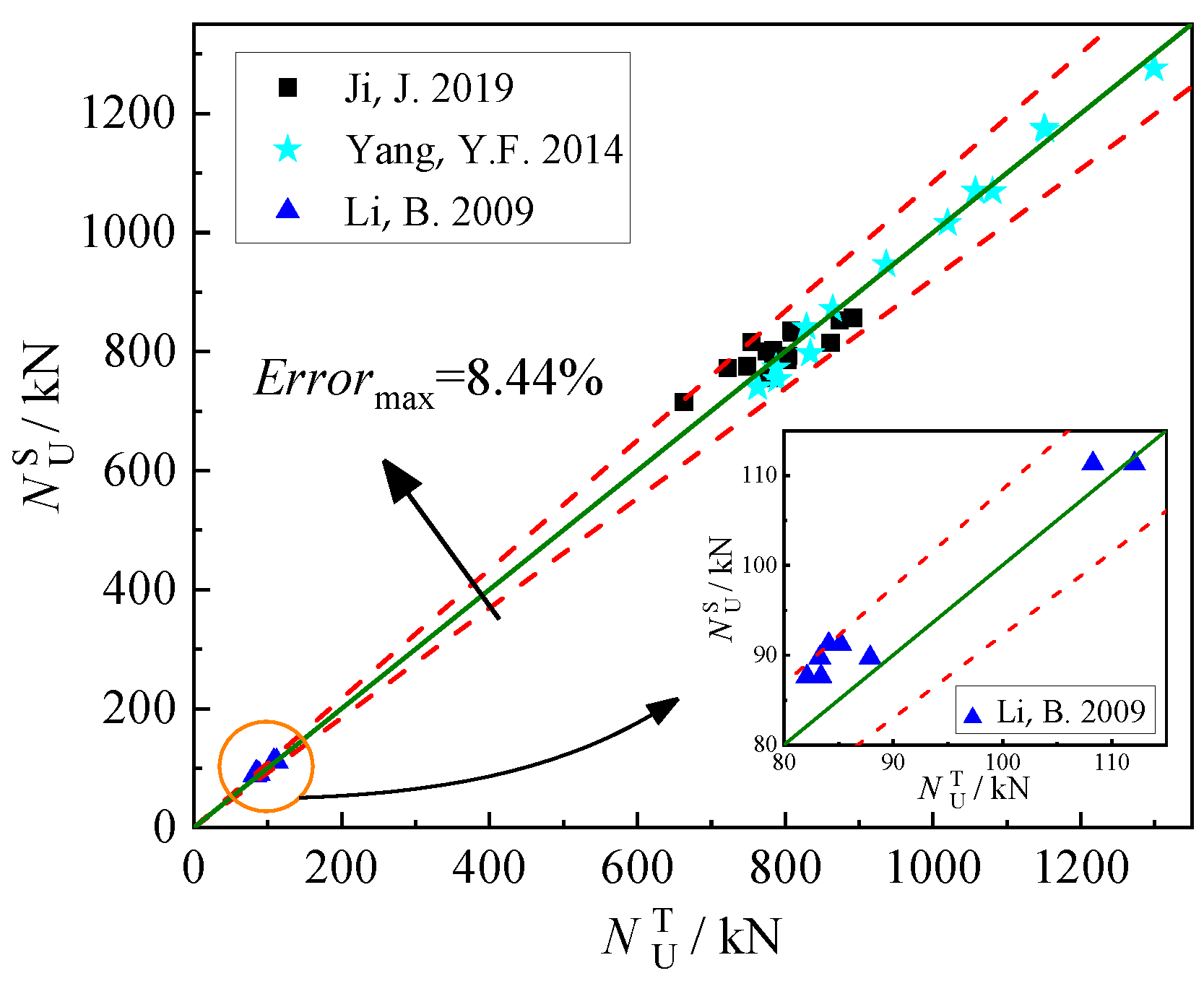 Buildings 14 02640 g007