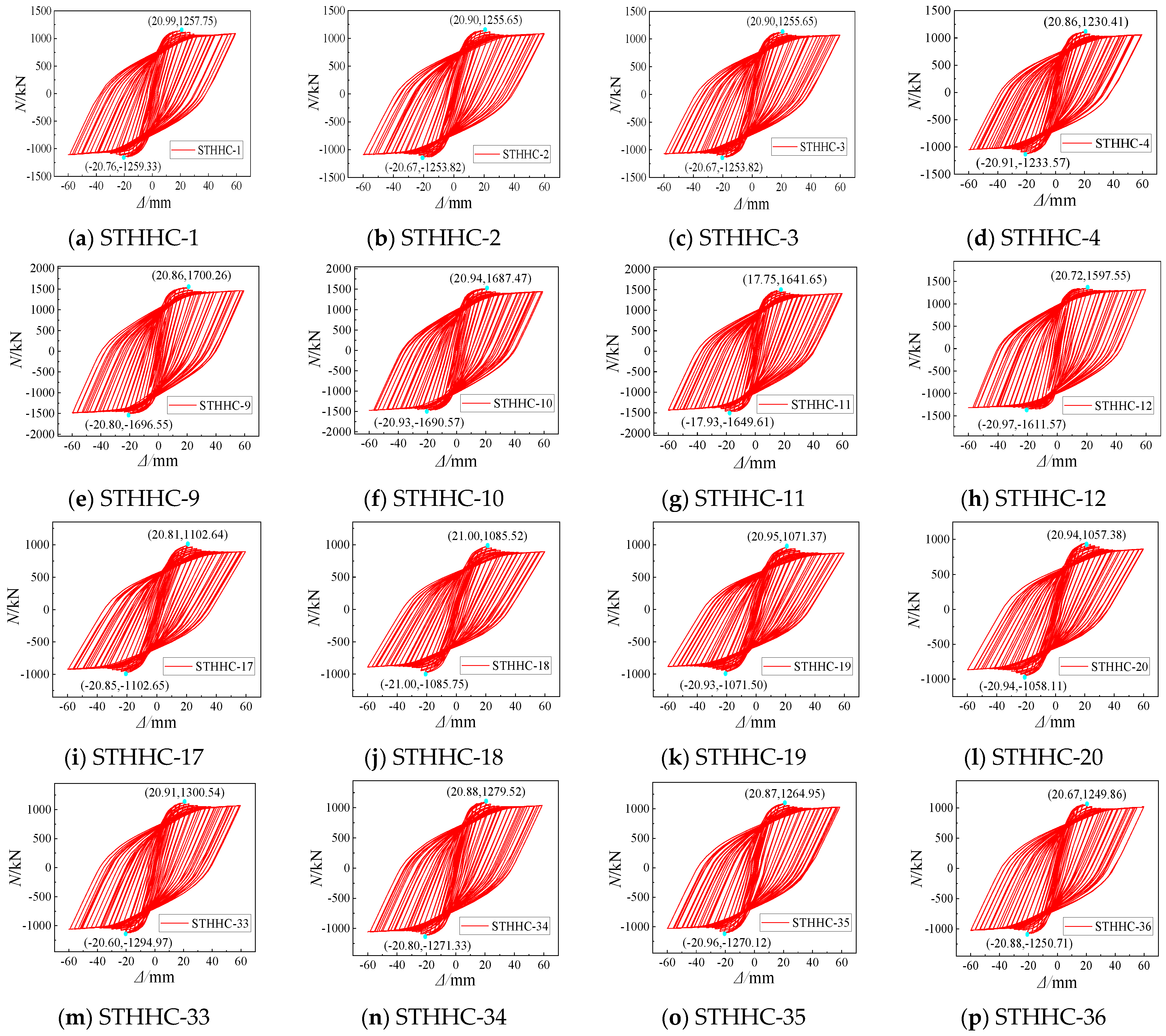 Buildings 14 02640 g010