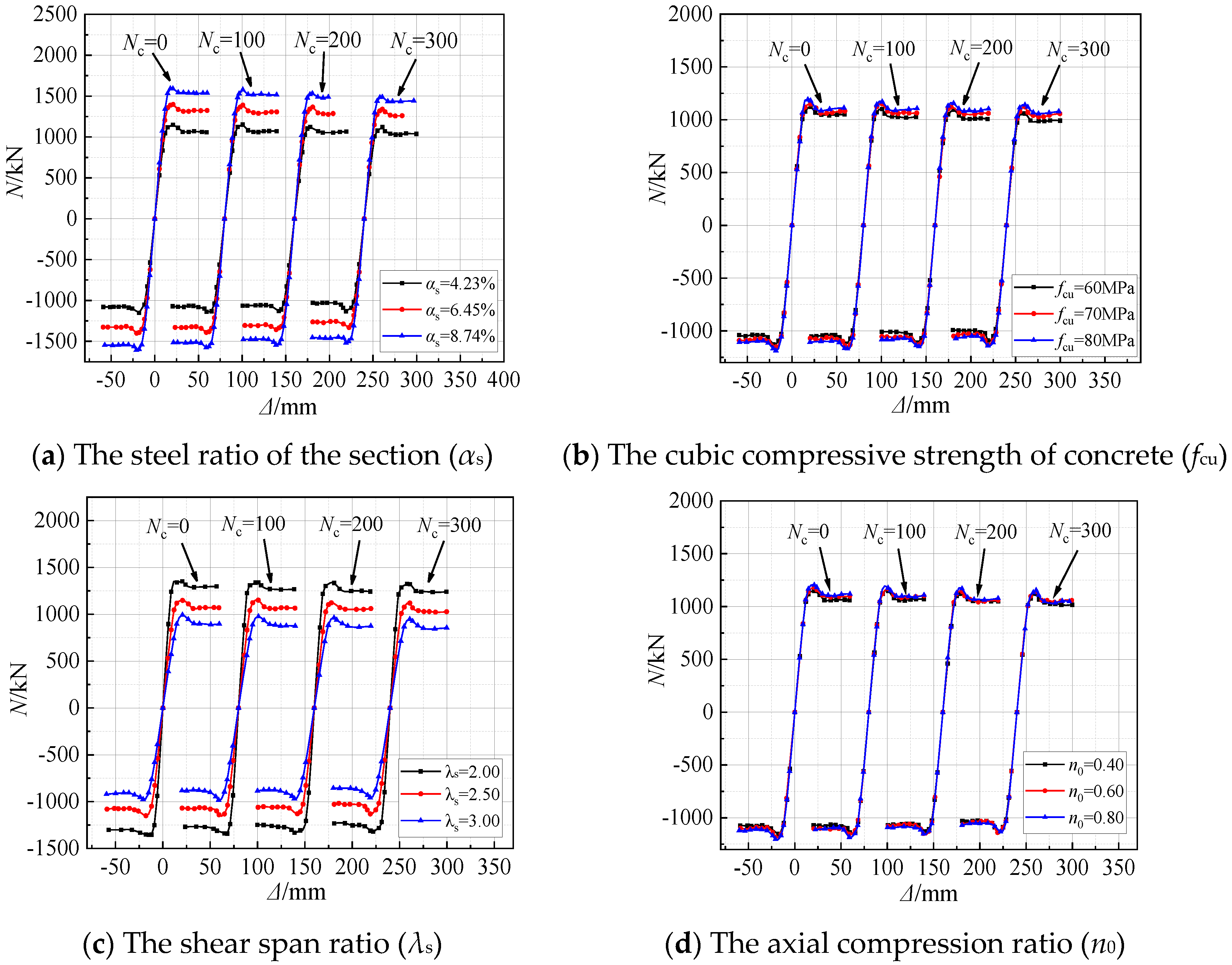 Buildings 14 02640 g011