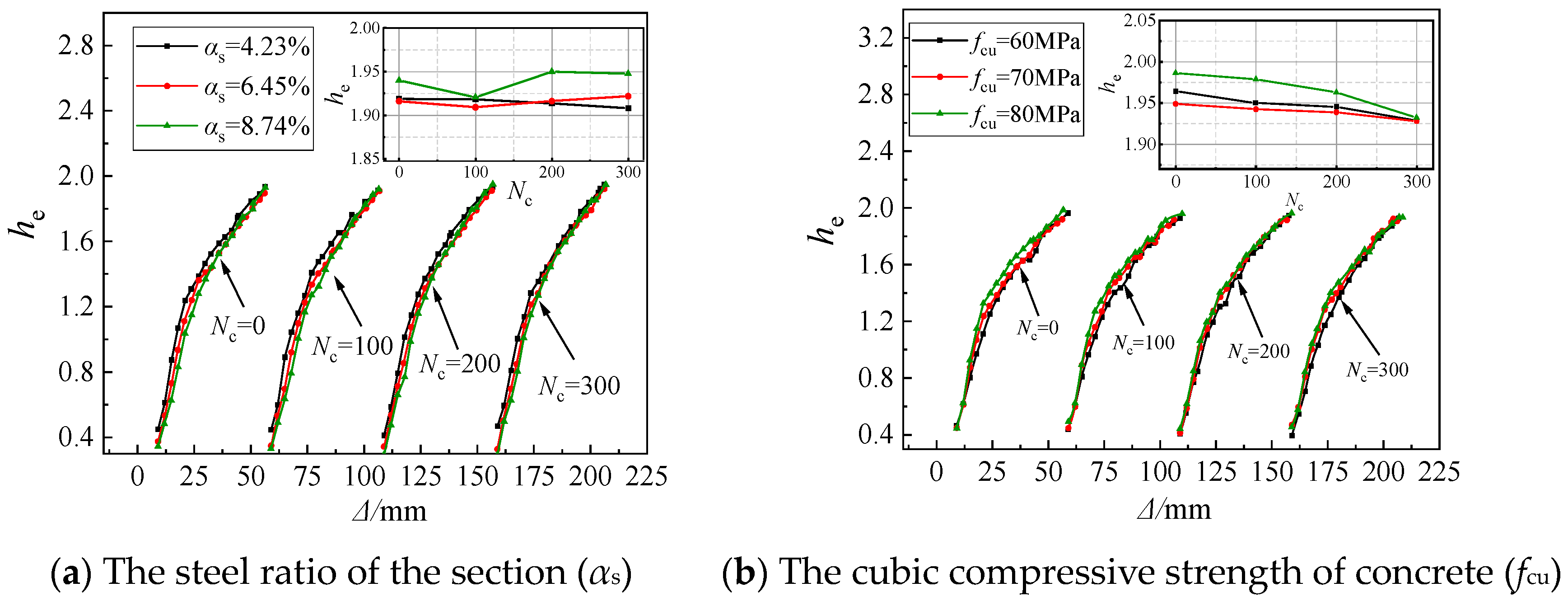 Buildings 14 02640 g013a