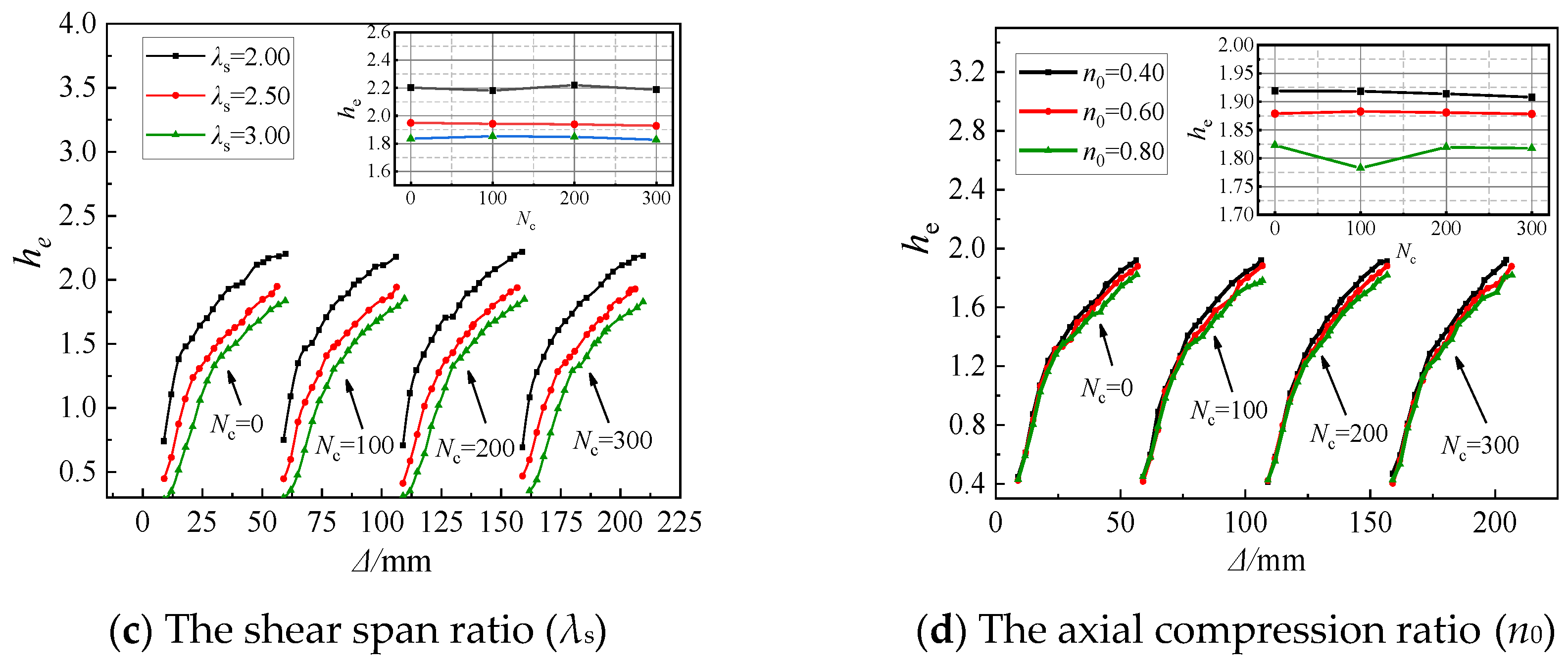 Buildings 14 02640 g013b