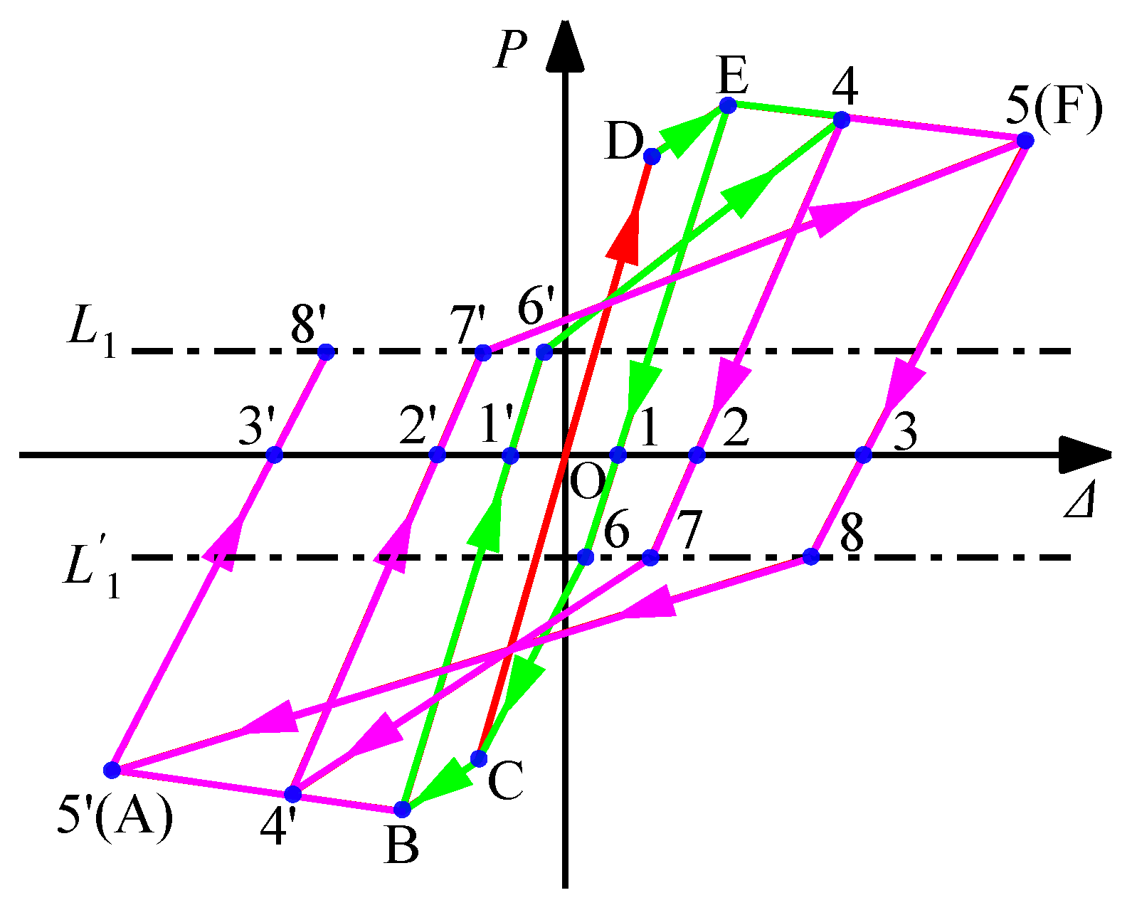 Buildings 14 02640 g022