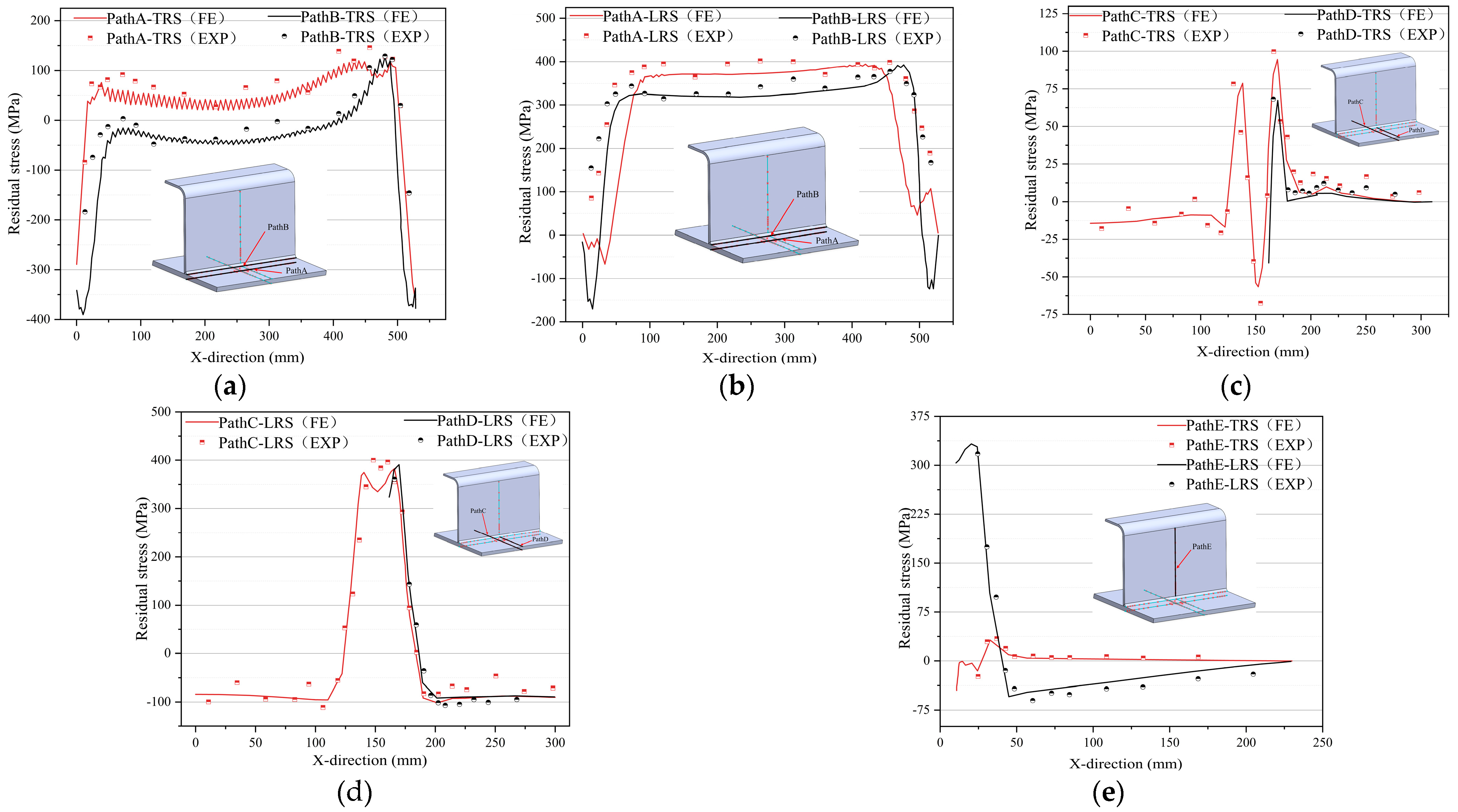 Buildings 14 02641 g015