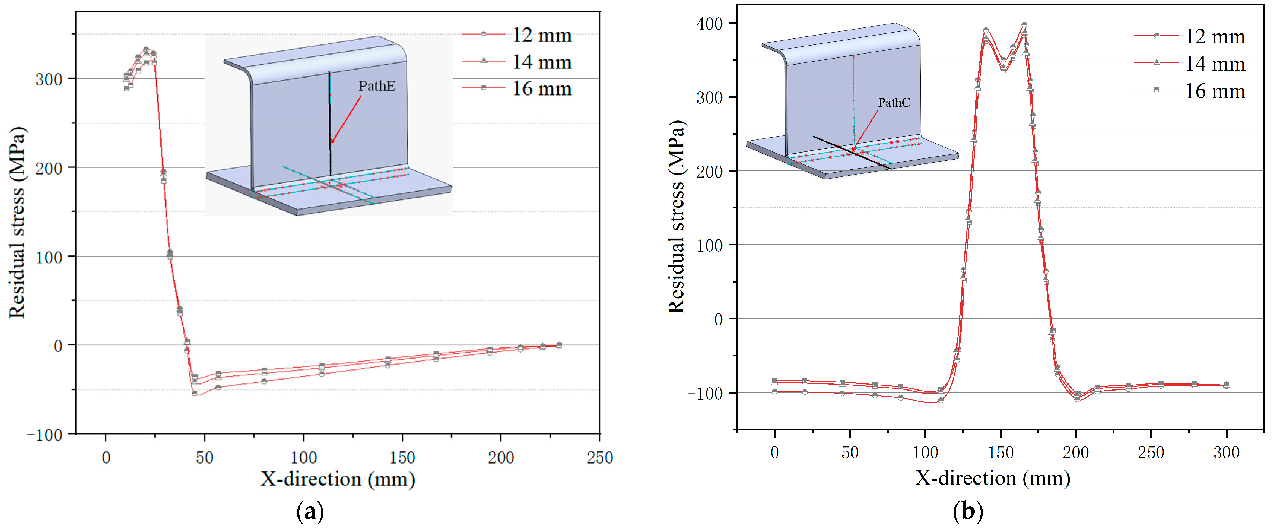 Buildings 14 02641 g016