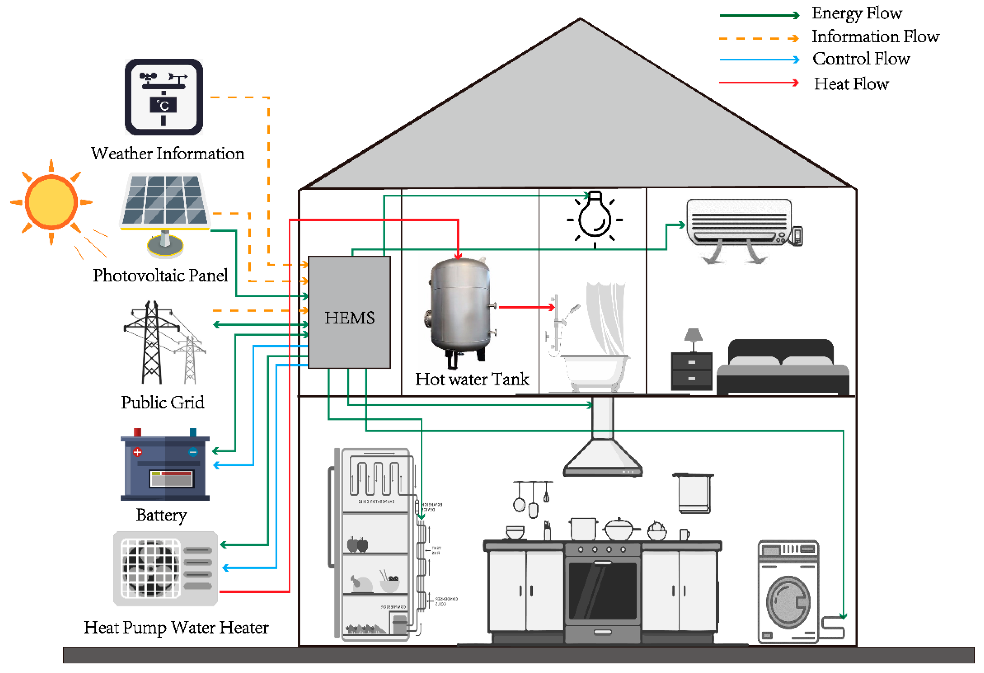 Buildings 14 02645 g001