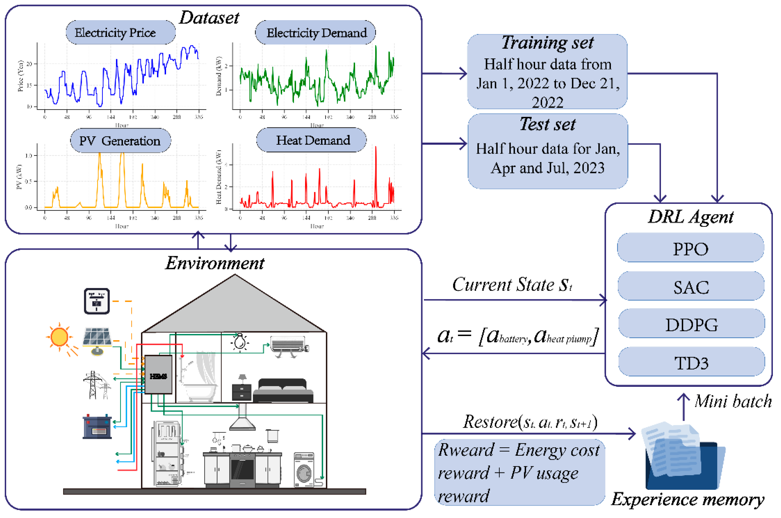 Buildings 14 02645 g002
