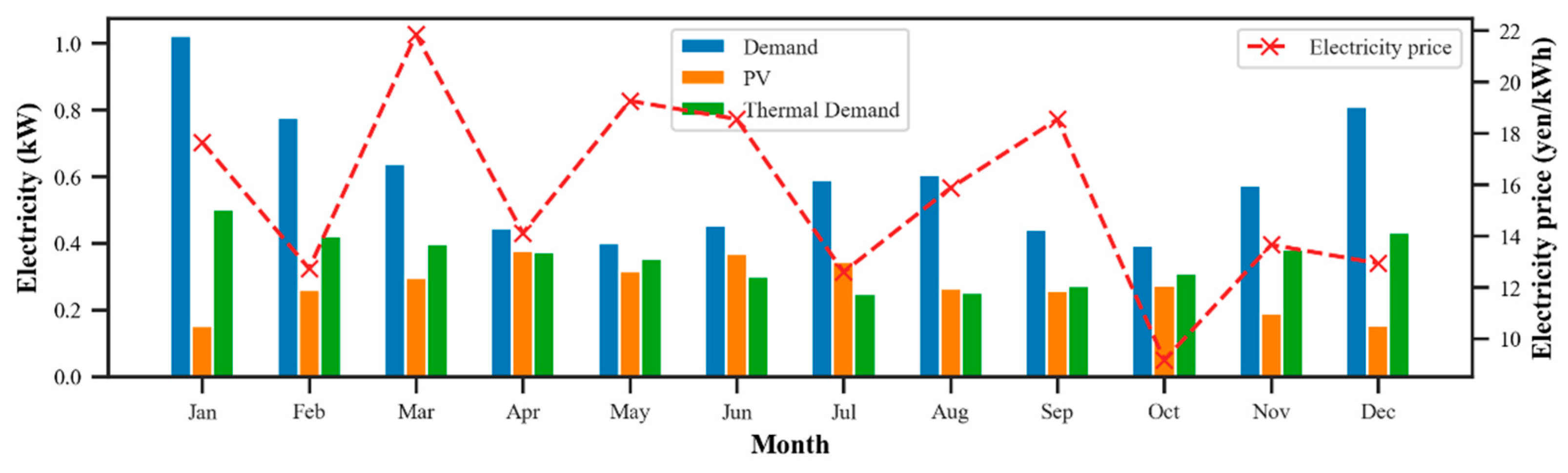 Buildings 14 02645 g004