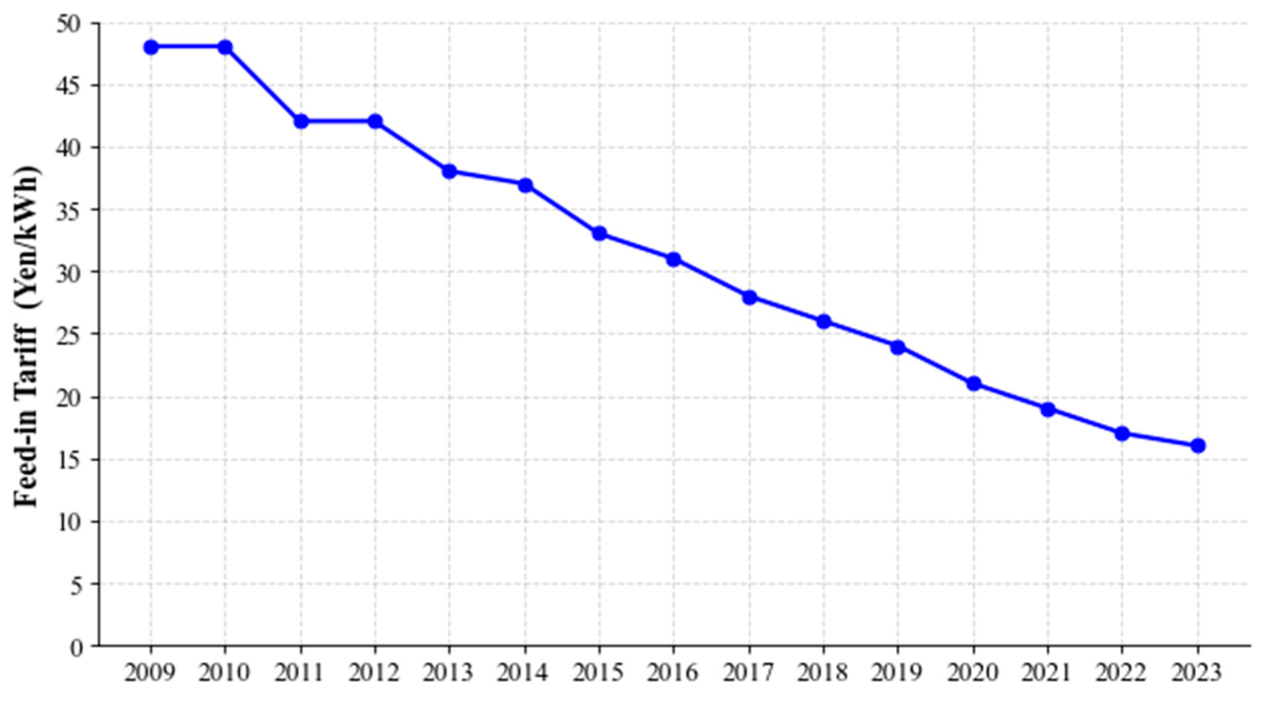 Buildings 14 02645 g005