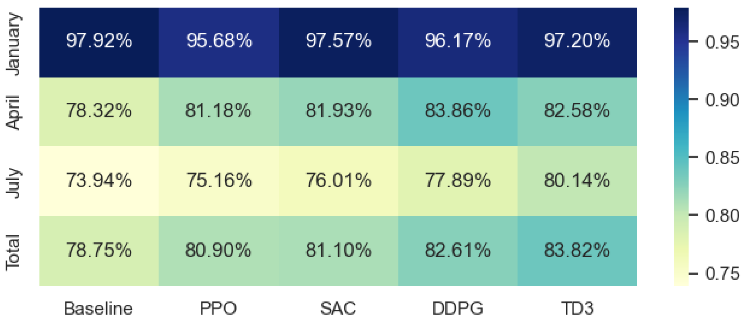 Buildings 14 02645 g007