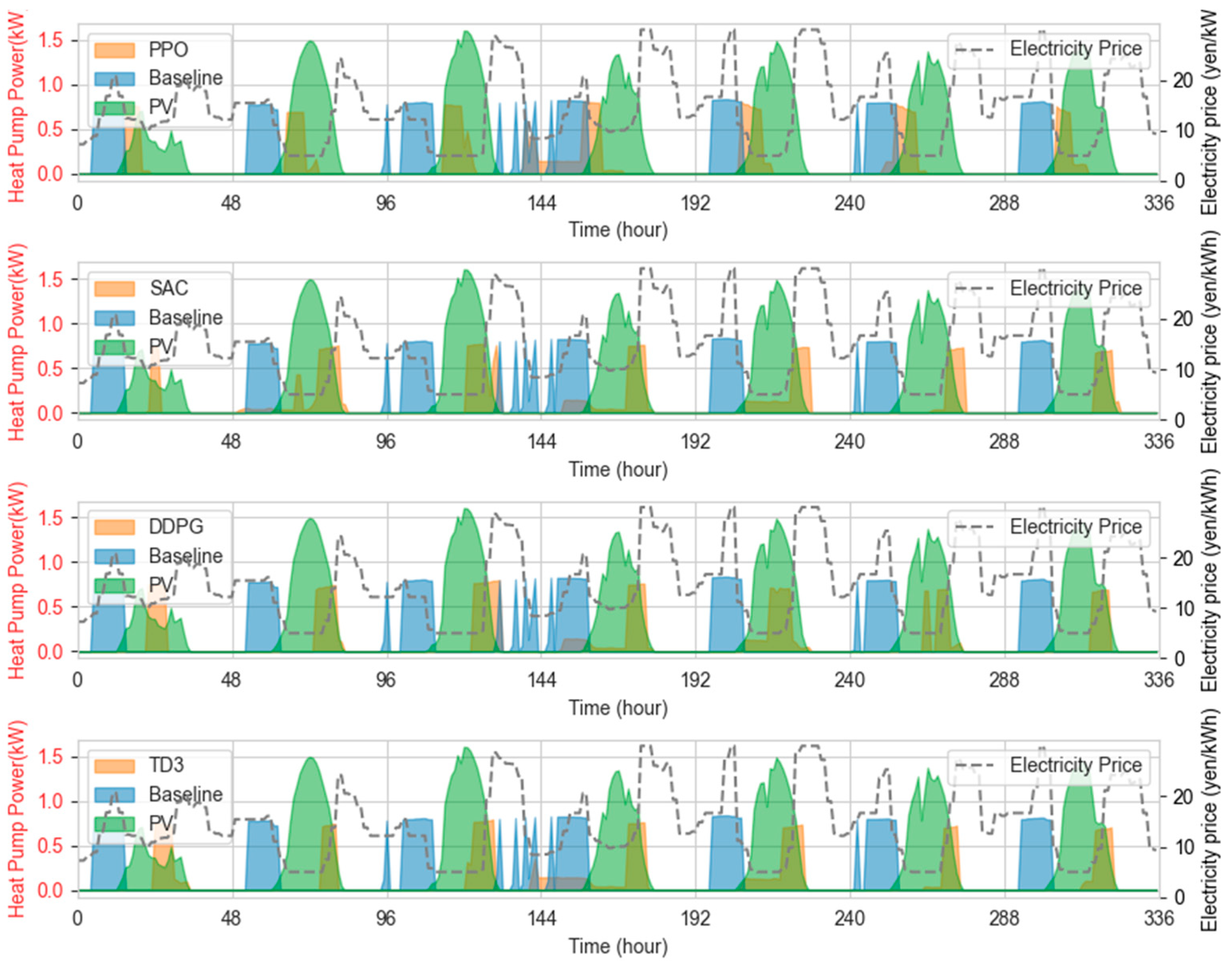 Buildings 14 02645 g010