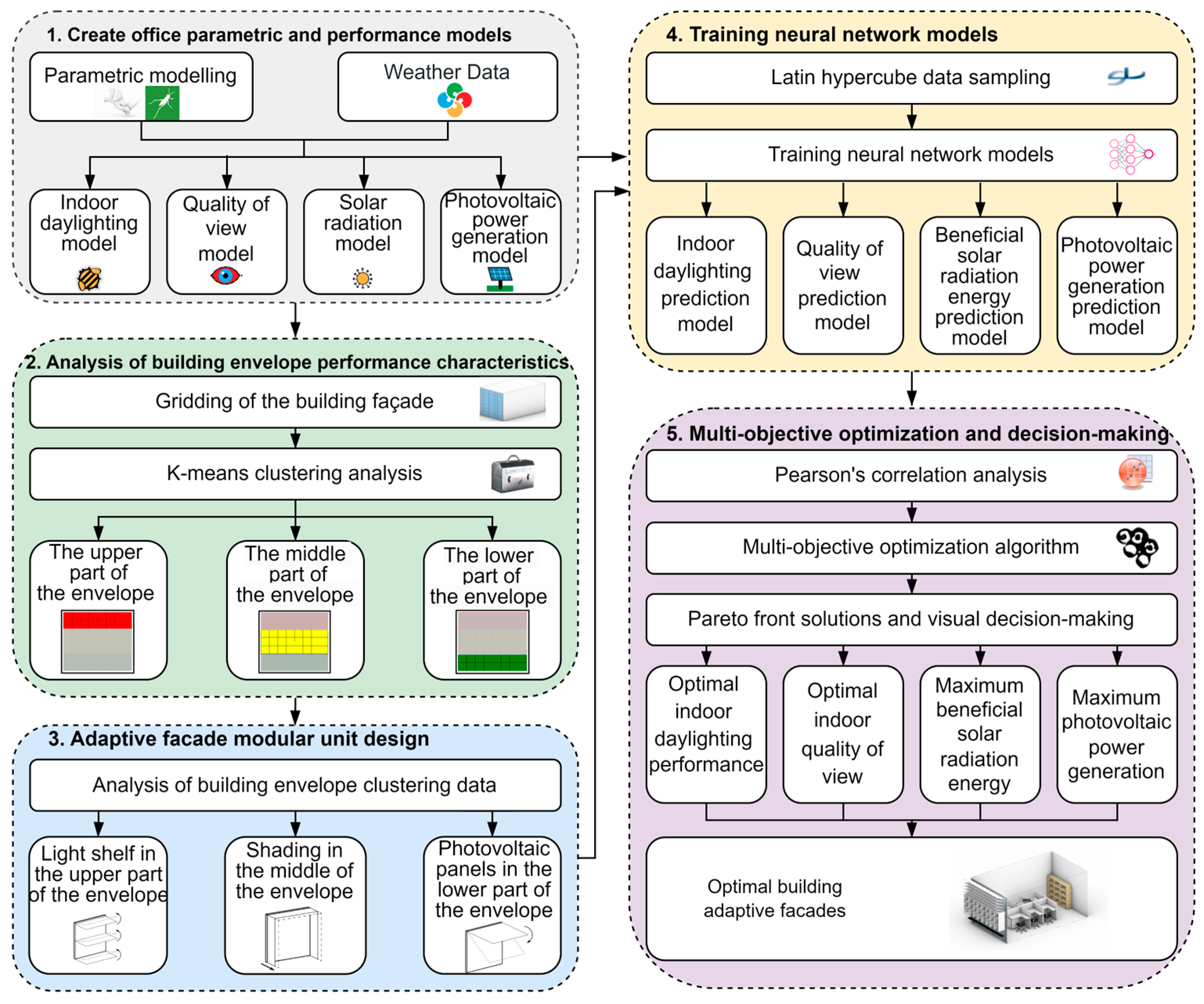 Buildings 14 02646 g001