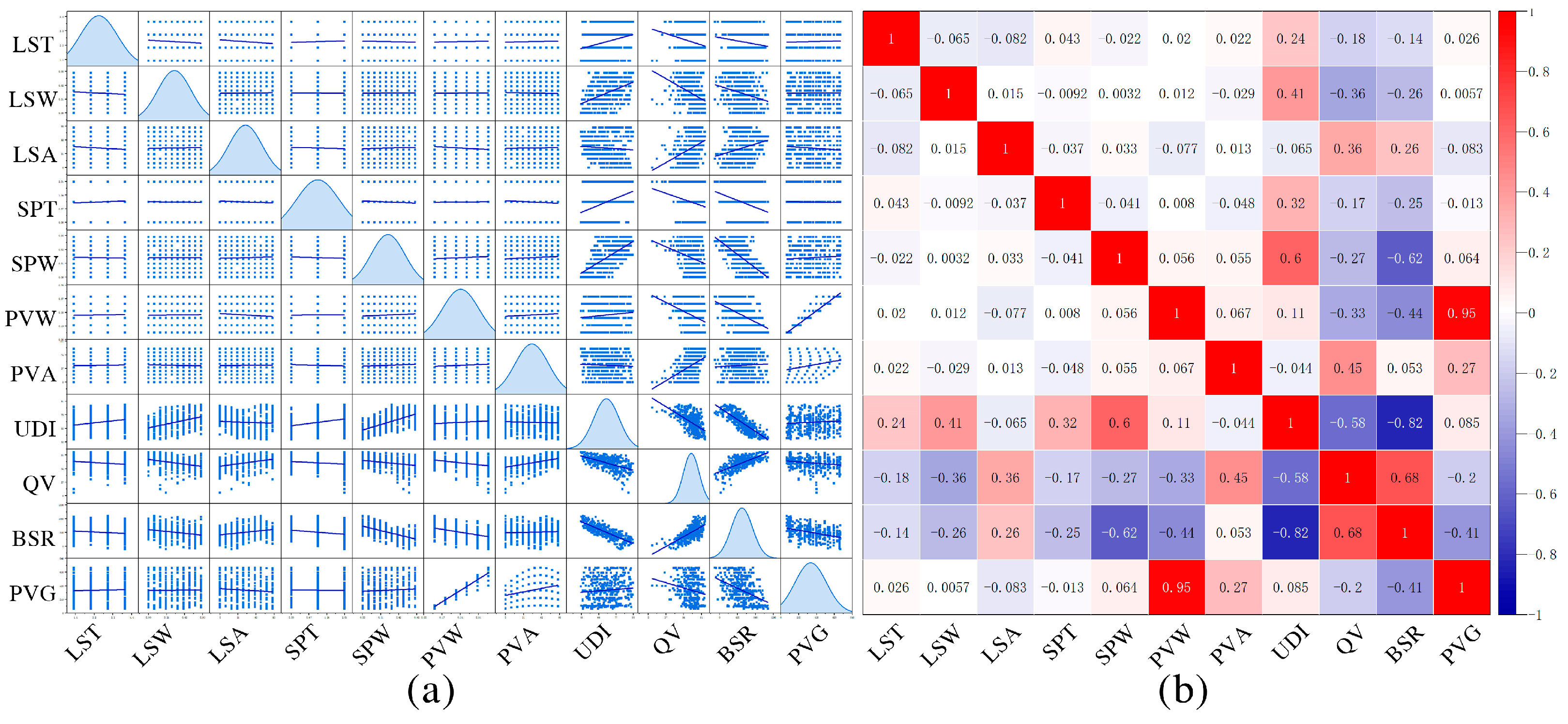 Buildings 14 02646 g007