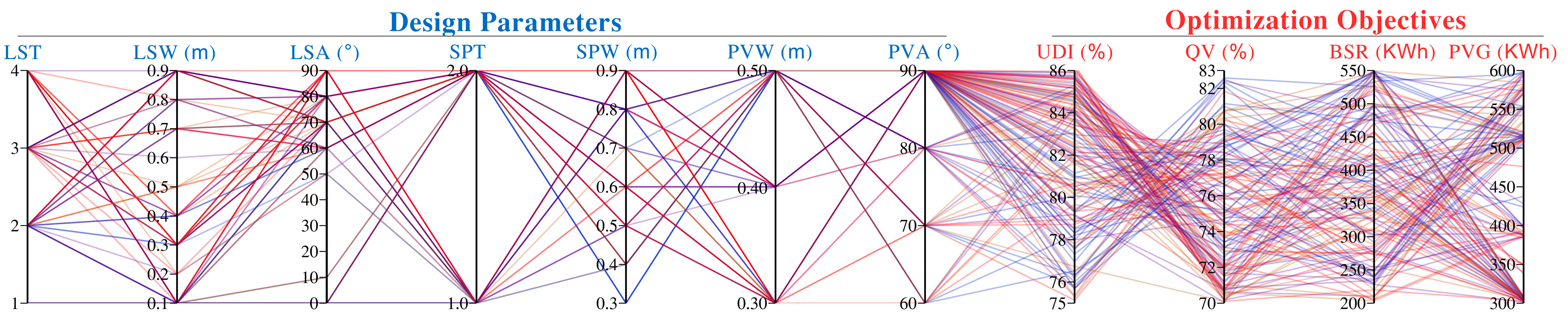 Buildings 14 02646 g008