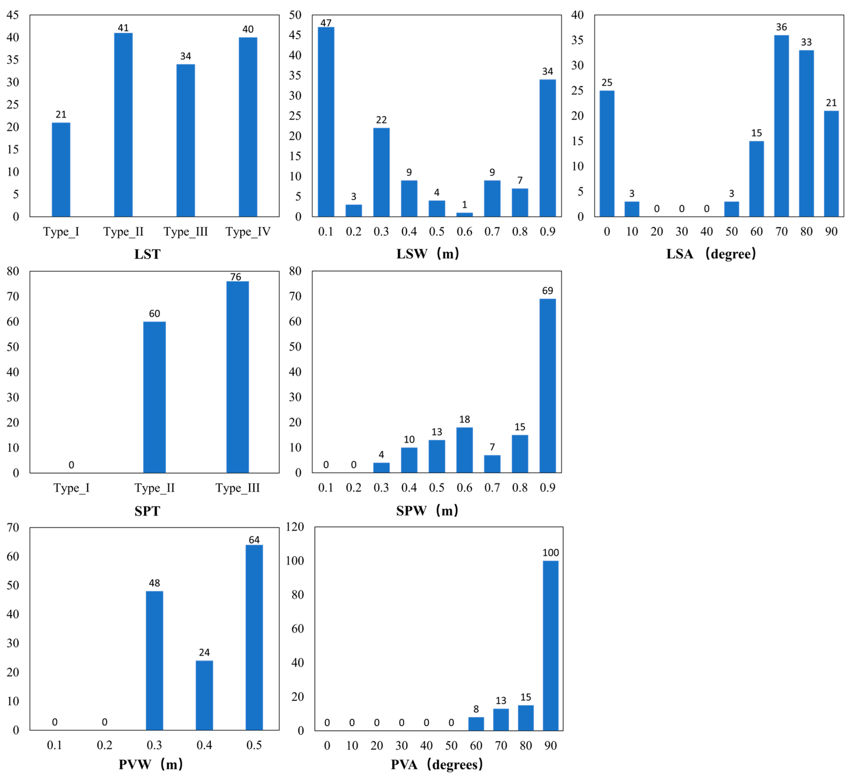 Buildings 14 02646 g009
