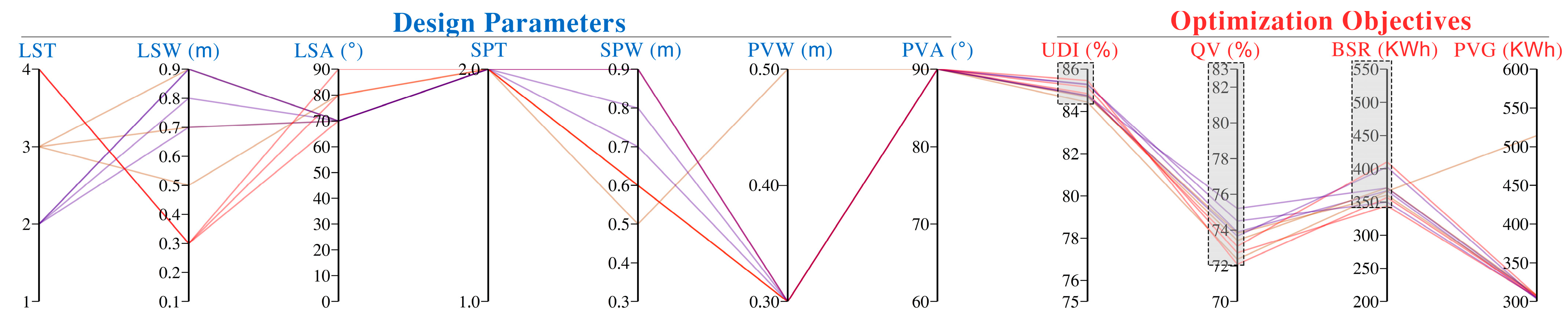 Buildings 14 02646 g010