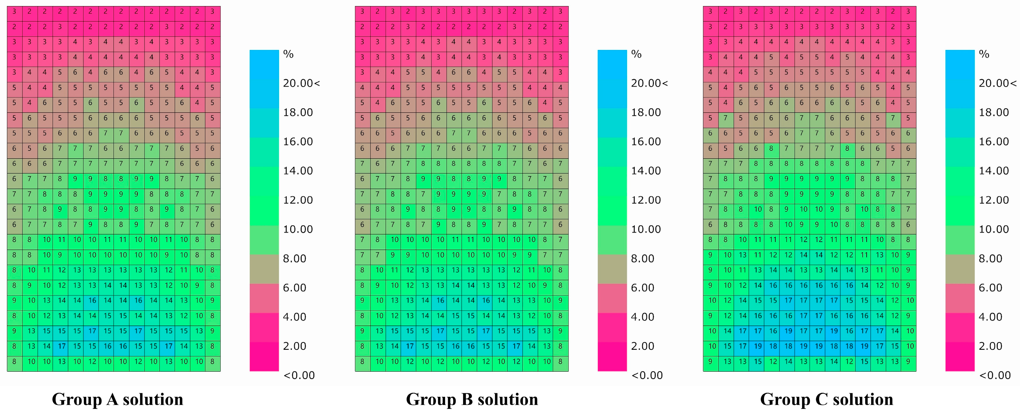 Buildings 14 02646 g012
