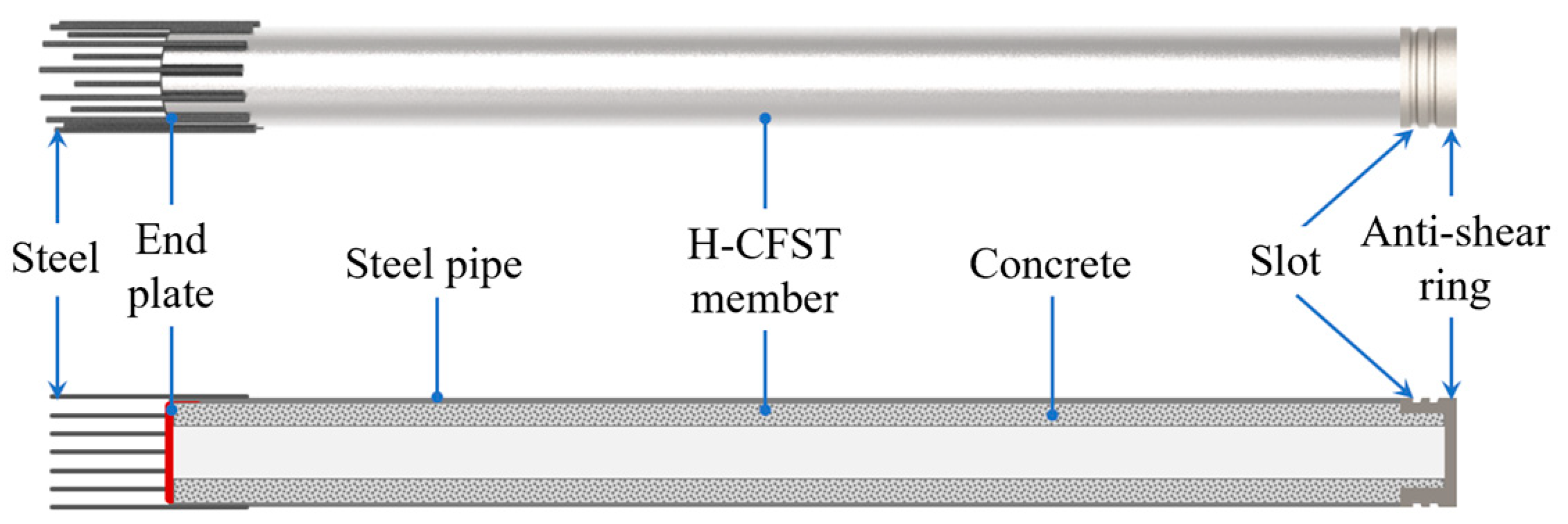 Buildings 14 02647 g005