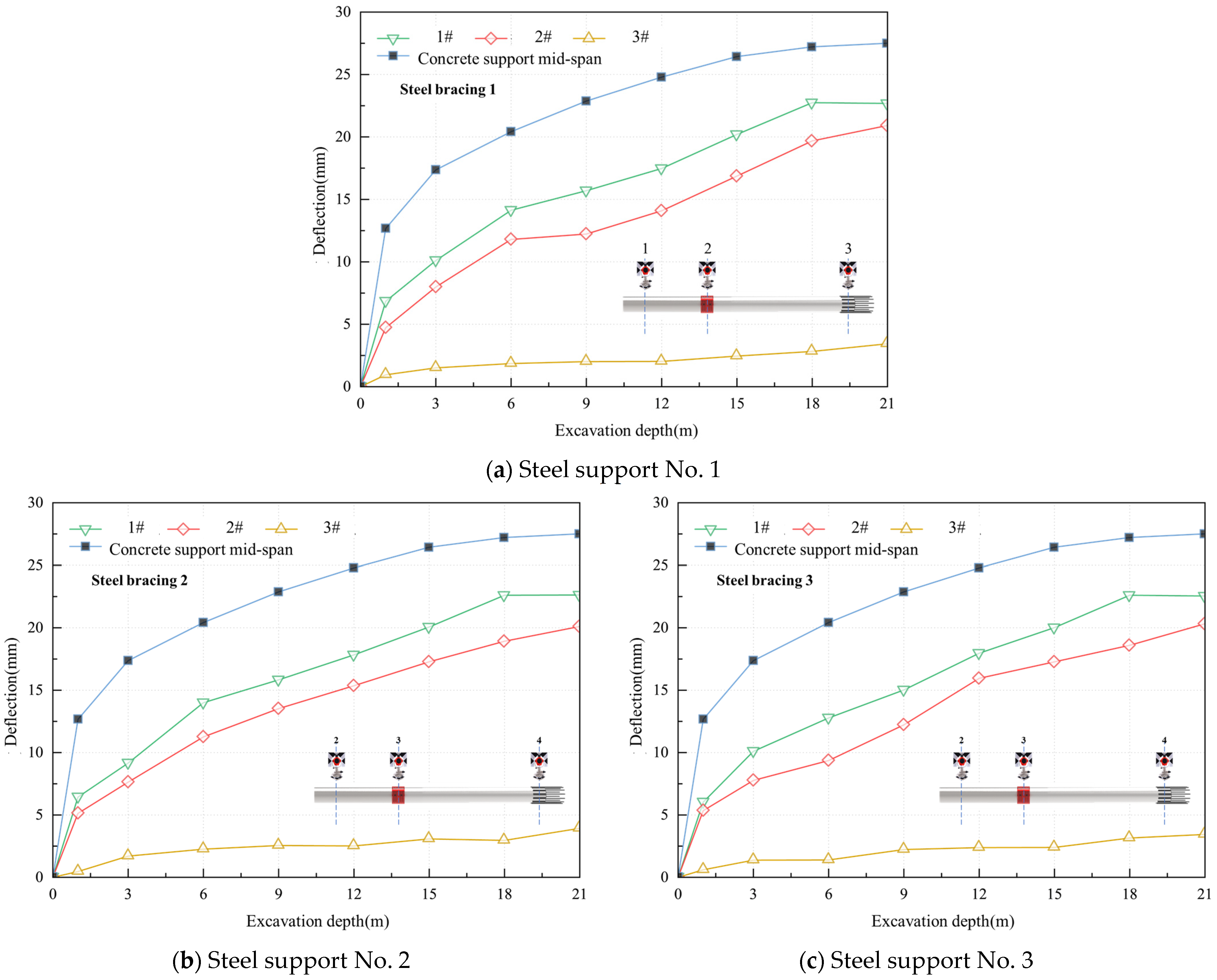 Buildings 14 02647 g015