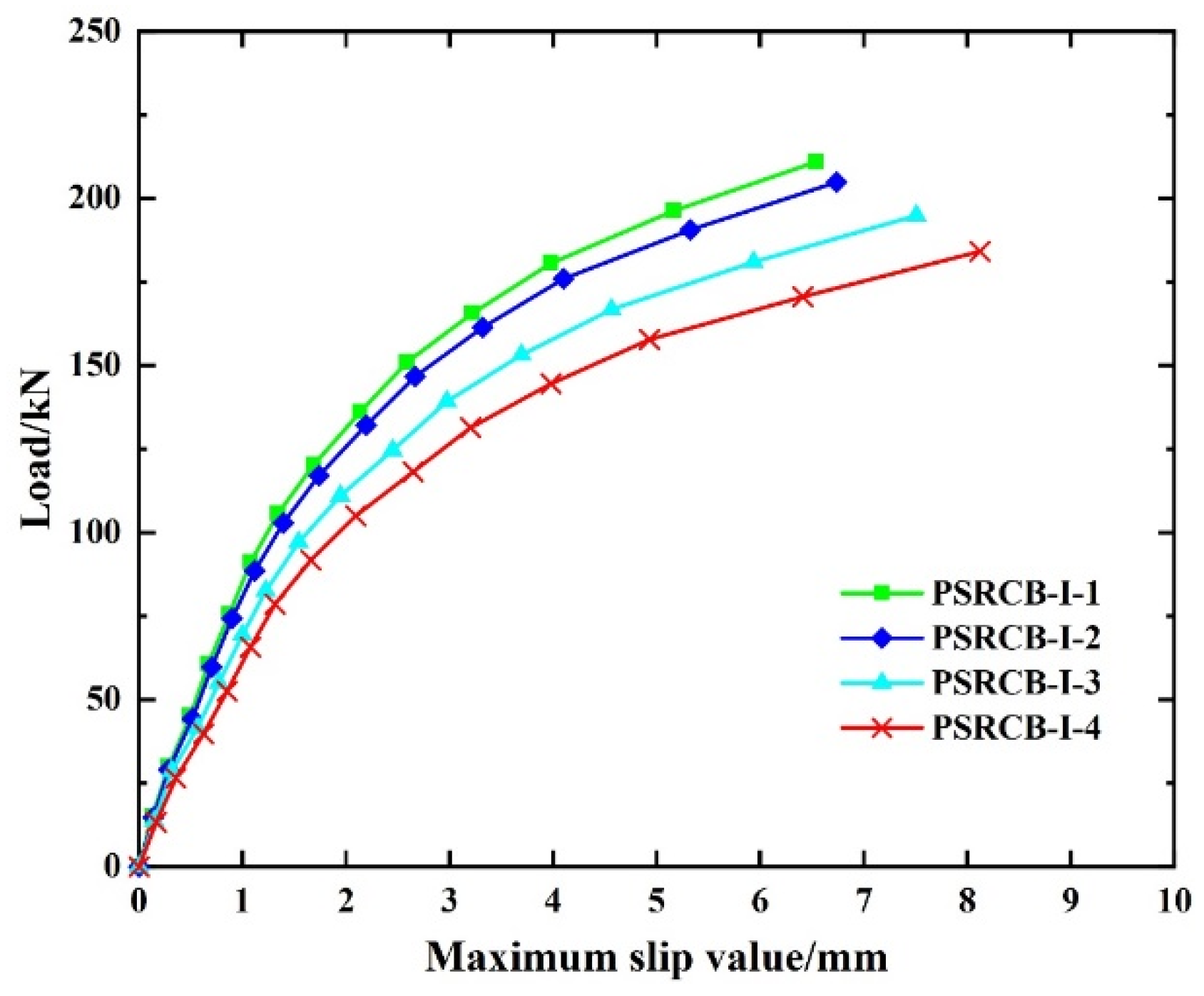 Buildings 14 02648 g024