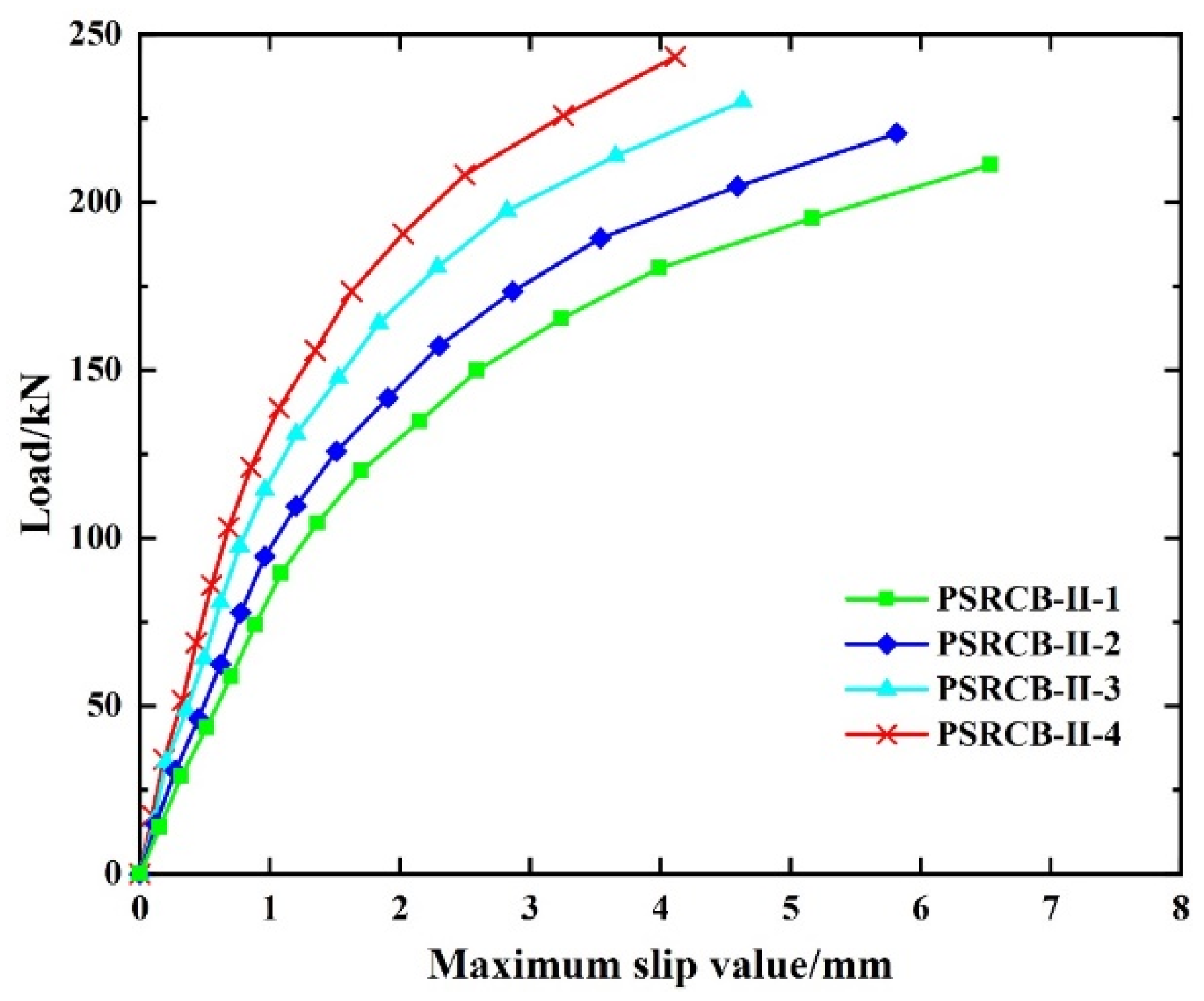 Buildings 14 02648 g025