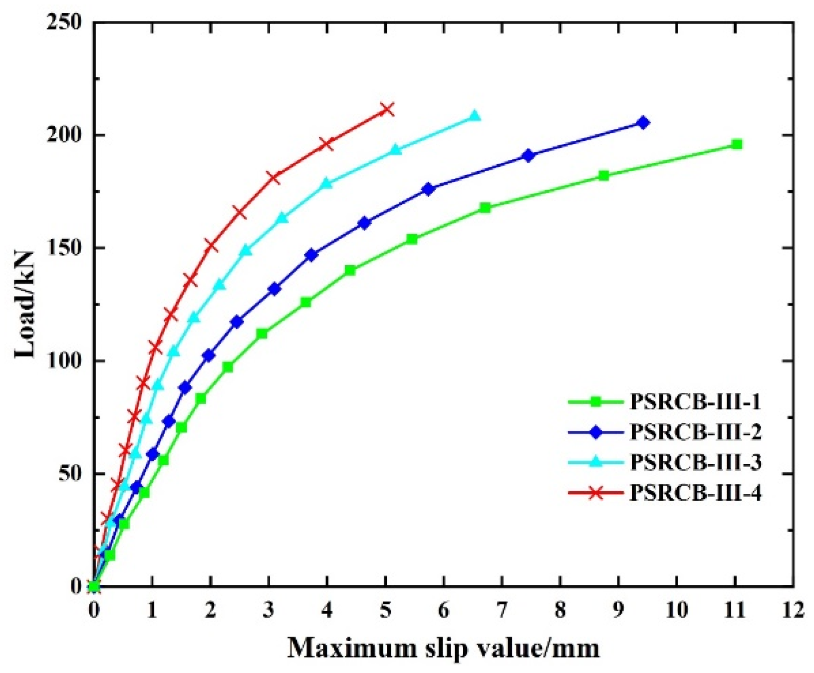 Buildings 14 02648 g026