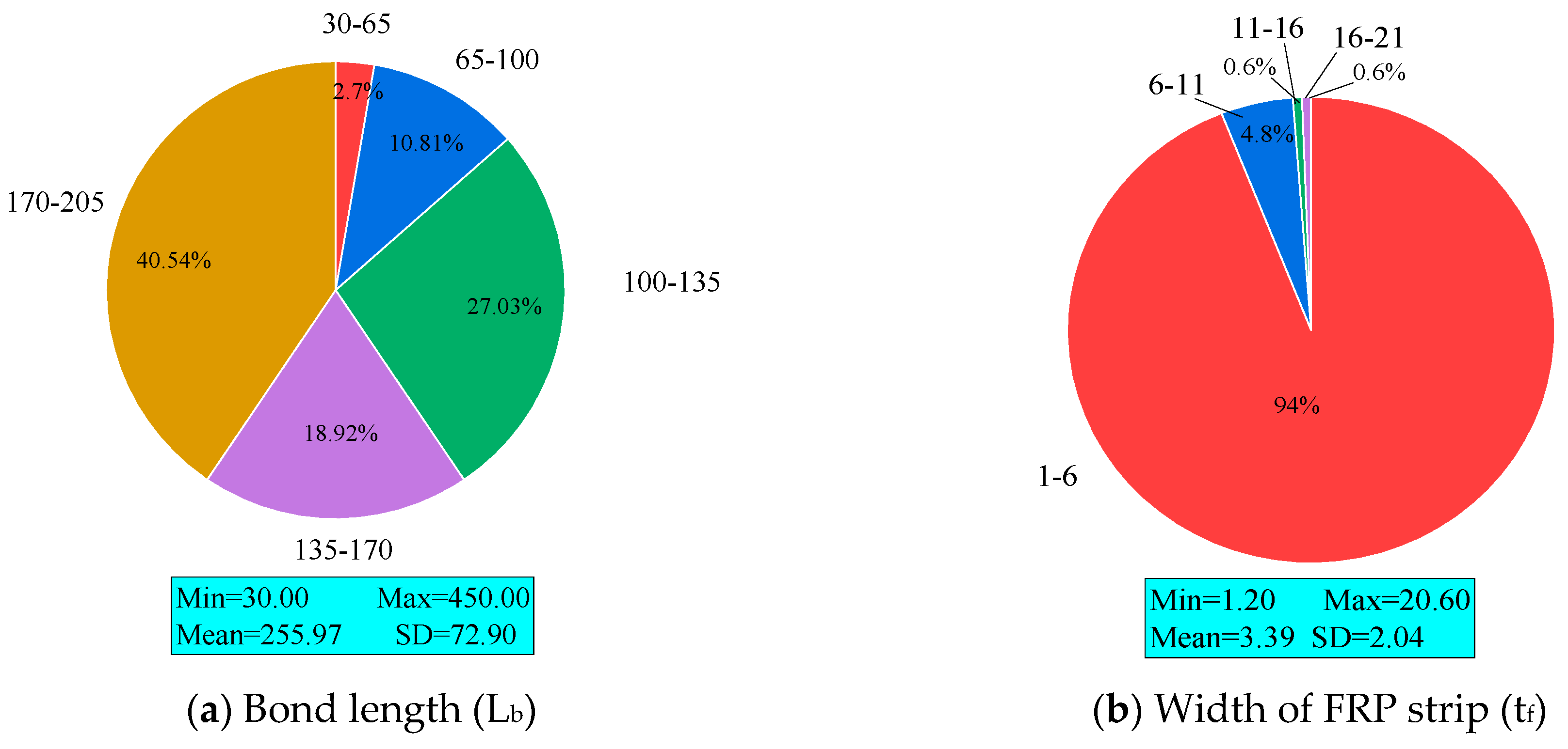 Buildings 14 02650 g001a