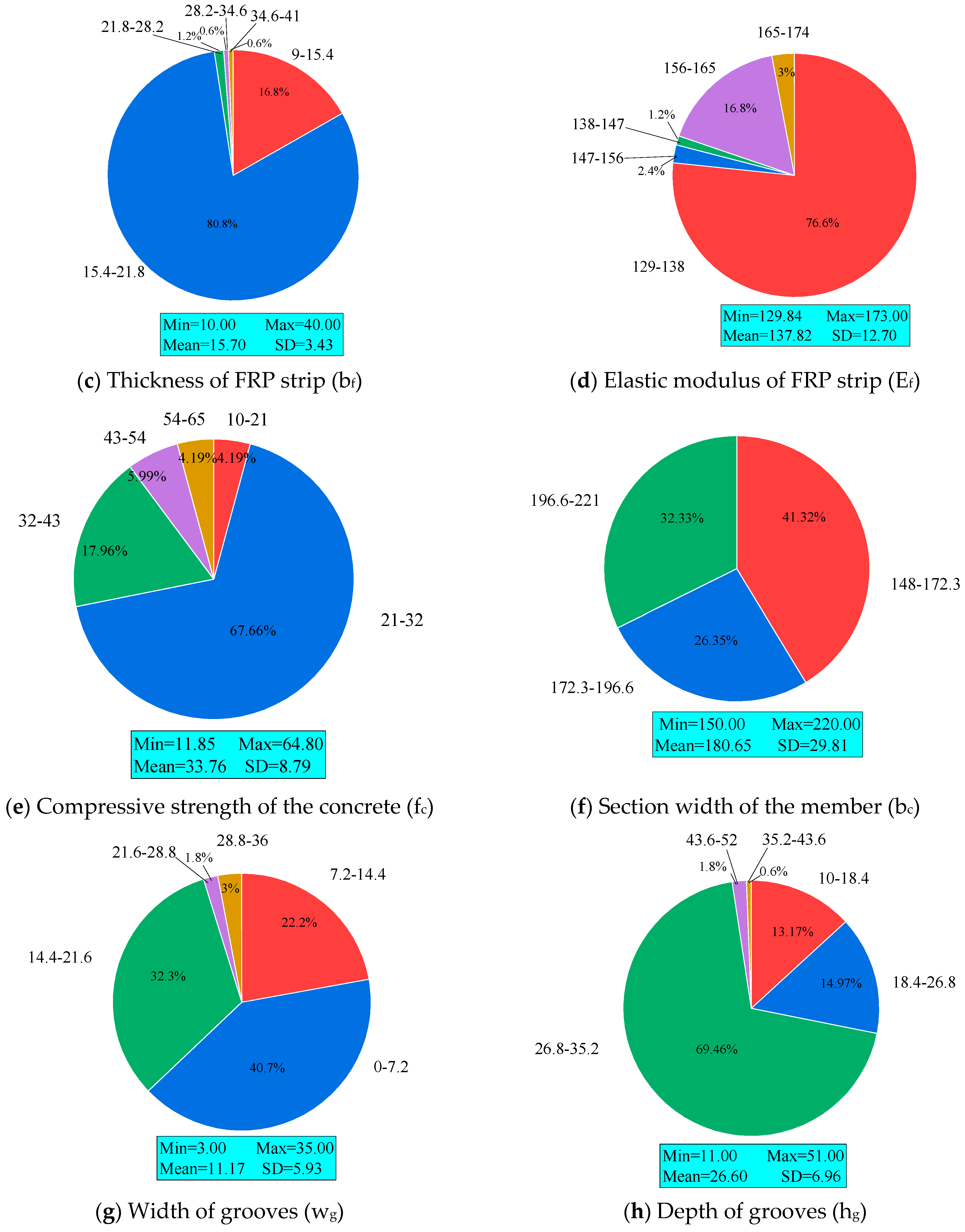 Buildings 14 02650 g001b