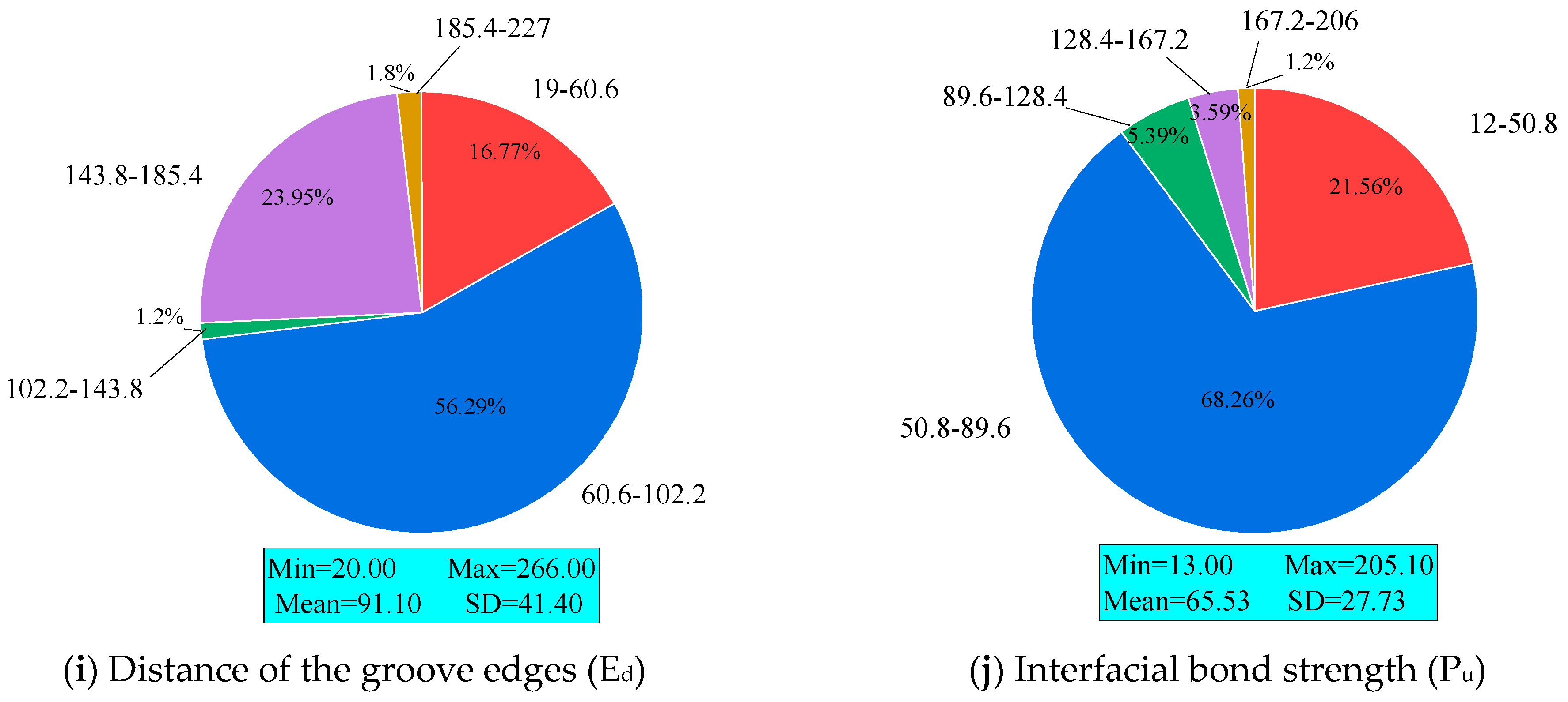 Buildings 14 02650 g001c