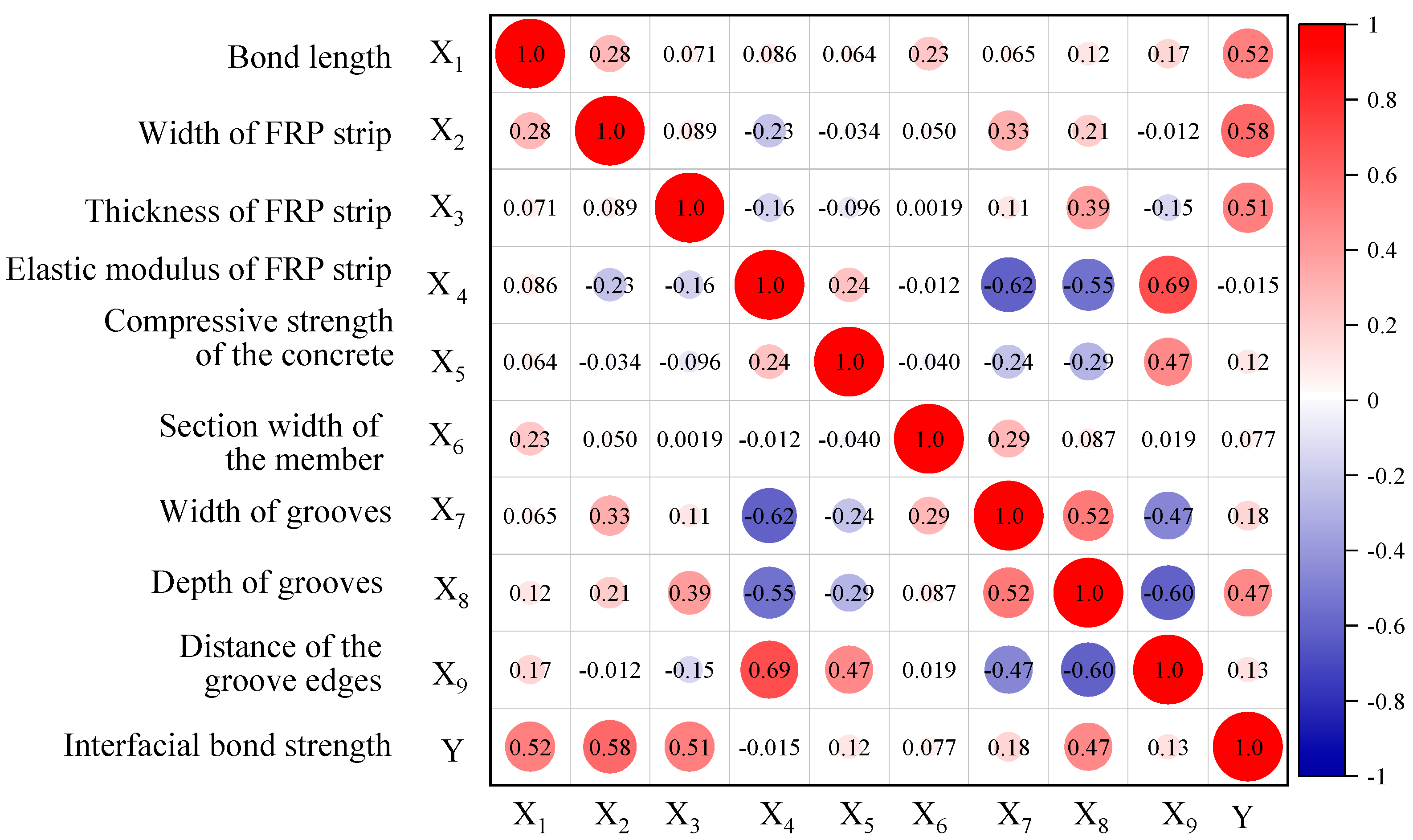 Buildings 14 02650 g002