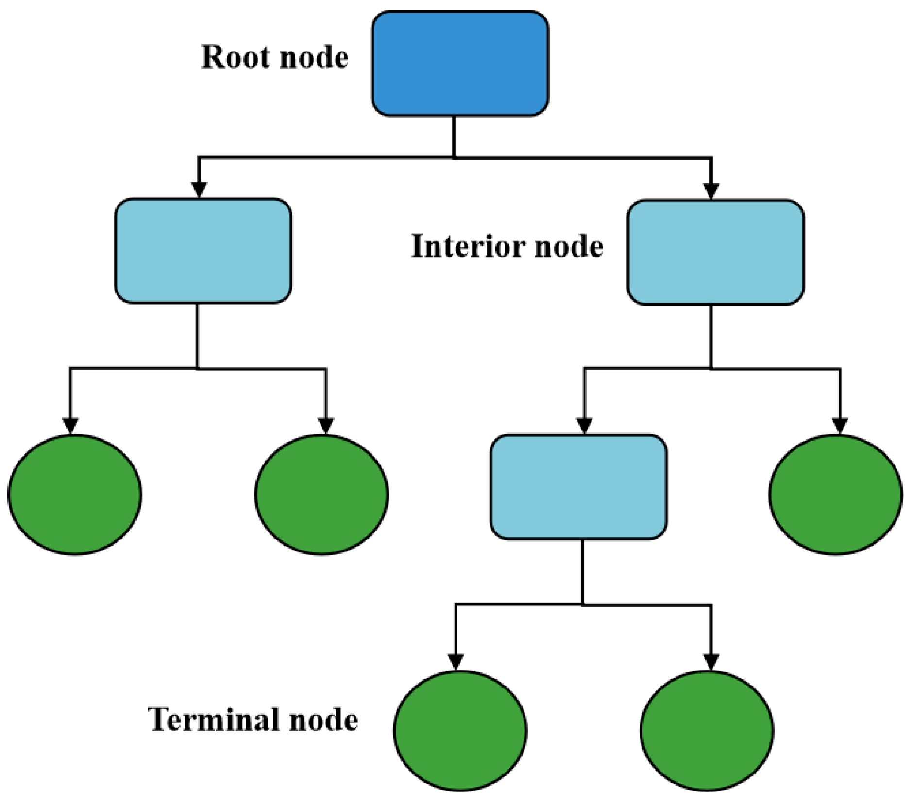 Buildings 14 02650 g003