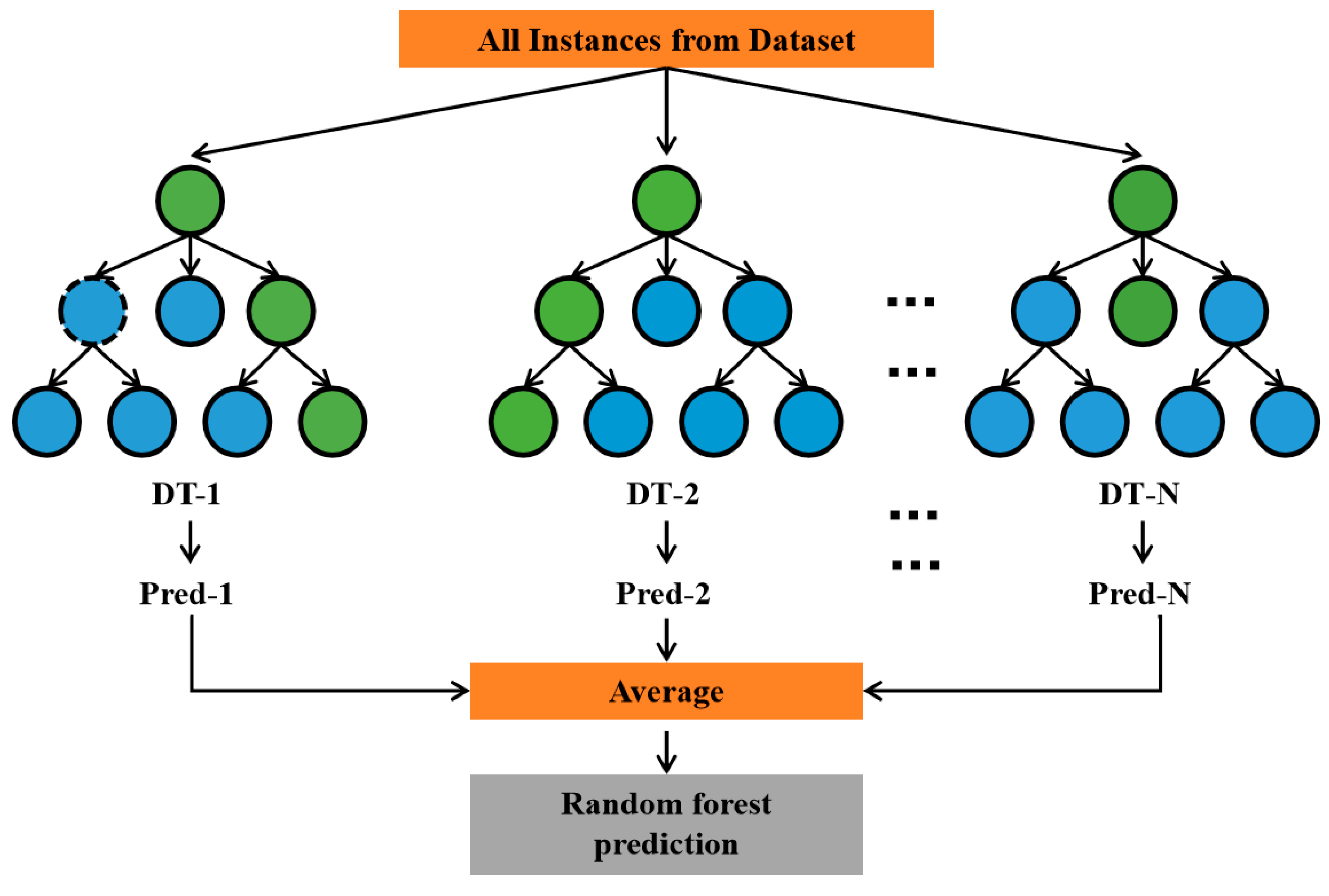 Buildings | Free Full-Text | Data-Driven Interpretable Machine Learning ...