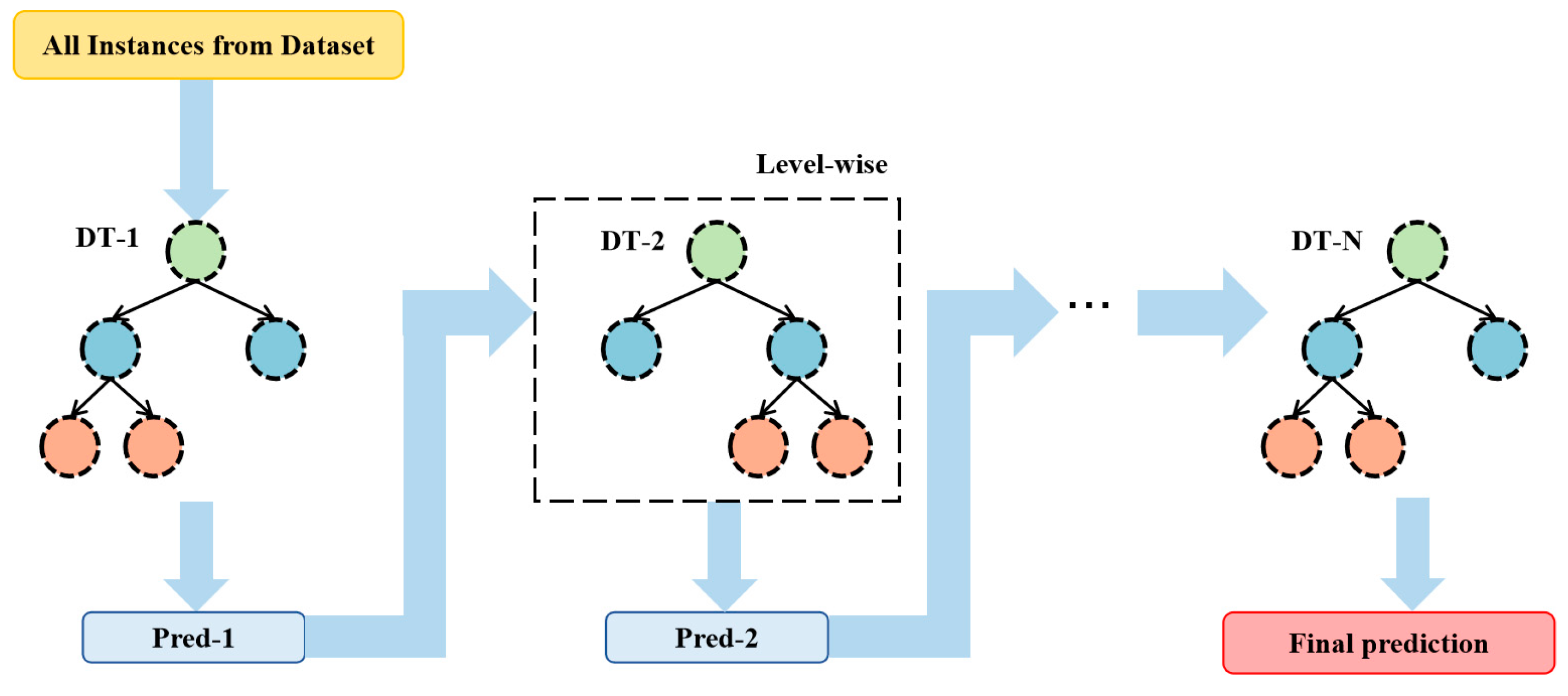 Buildings 14 02650 g006