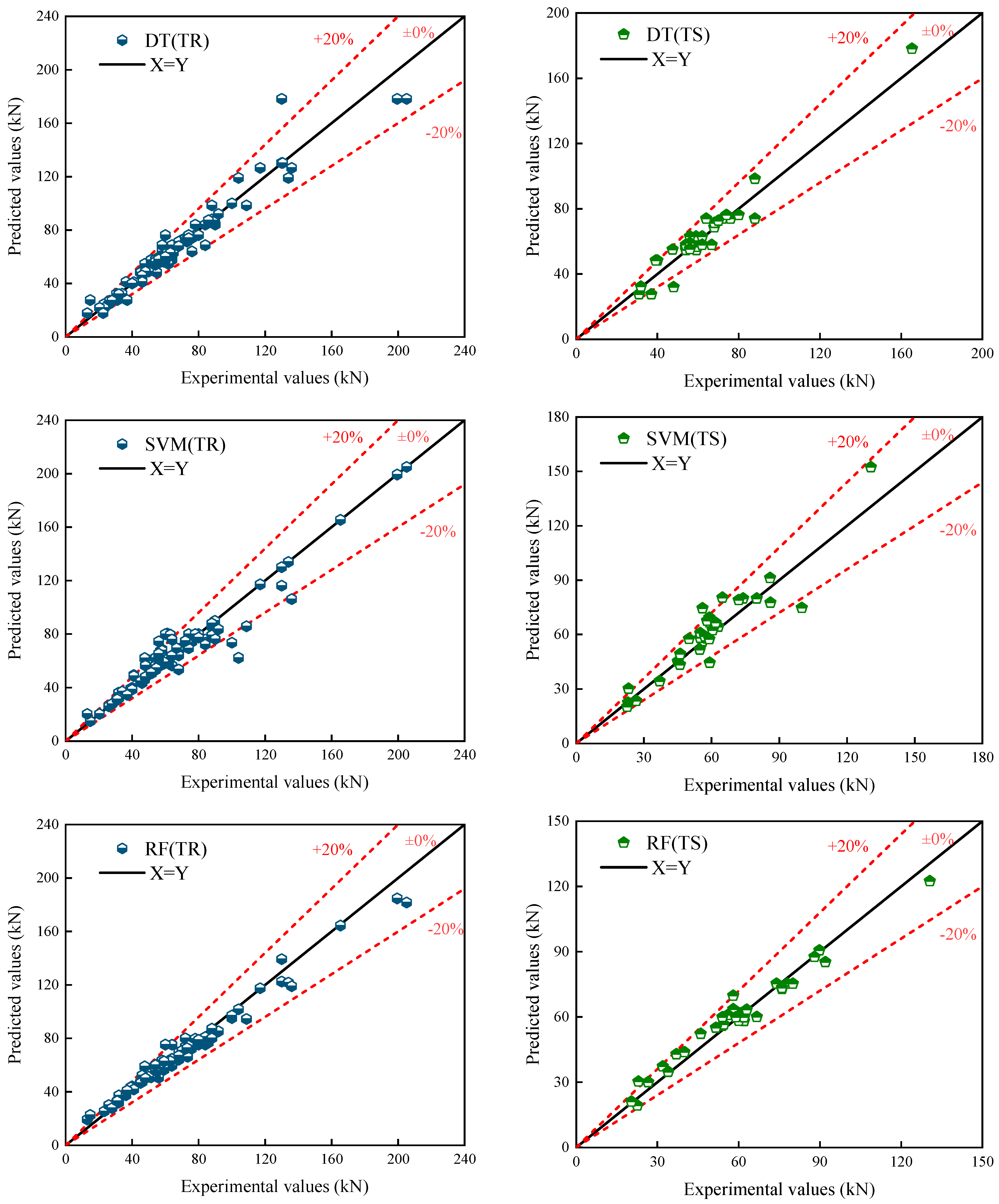 Buildings 14 02650 g008a