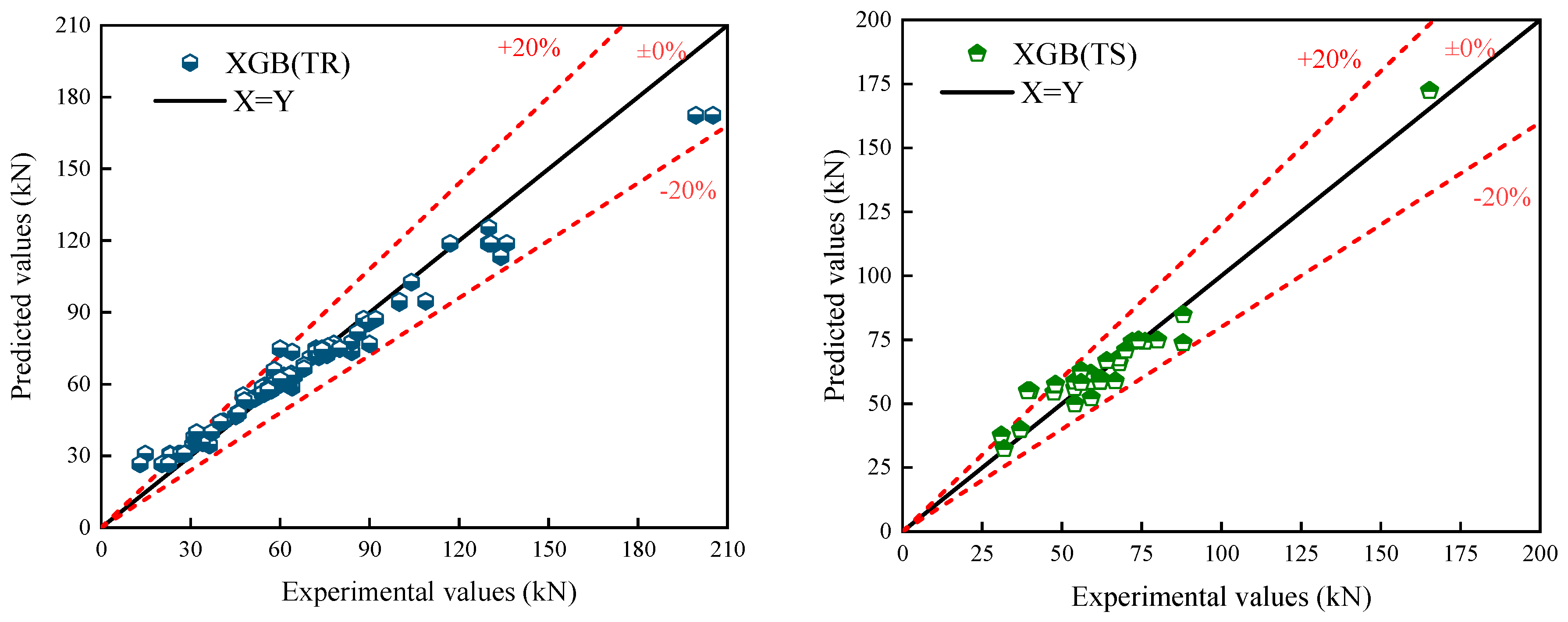Buildings 14 02650 g008b