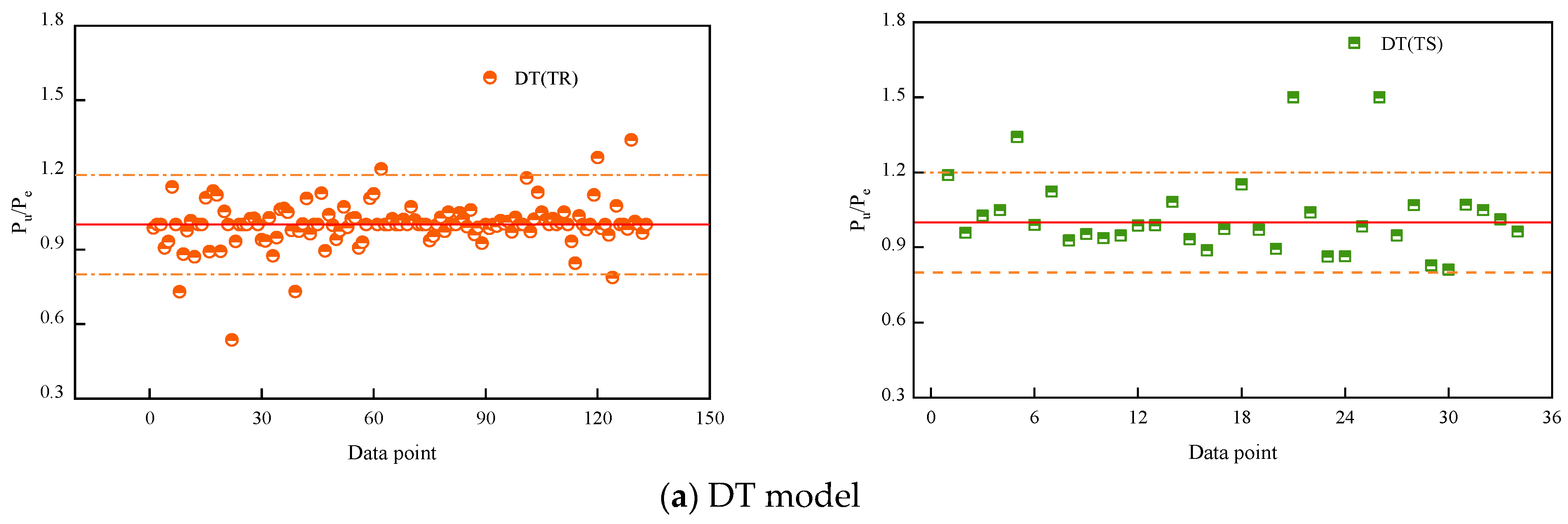 Buildings 14 02650 g009a