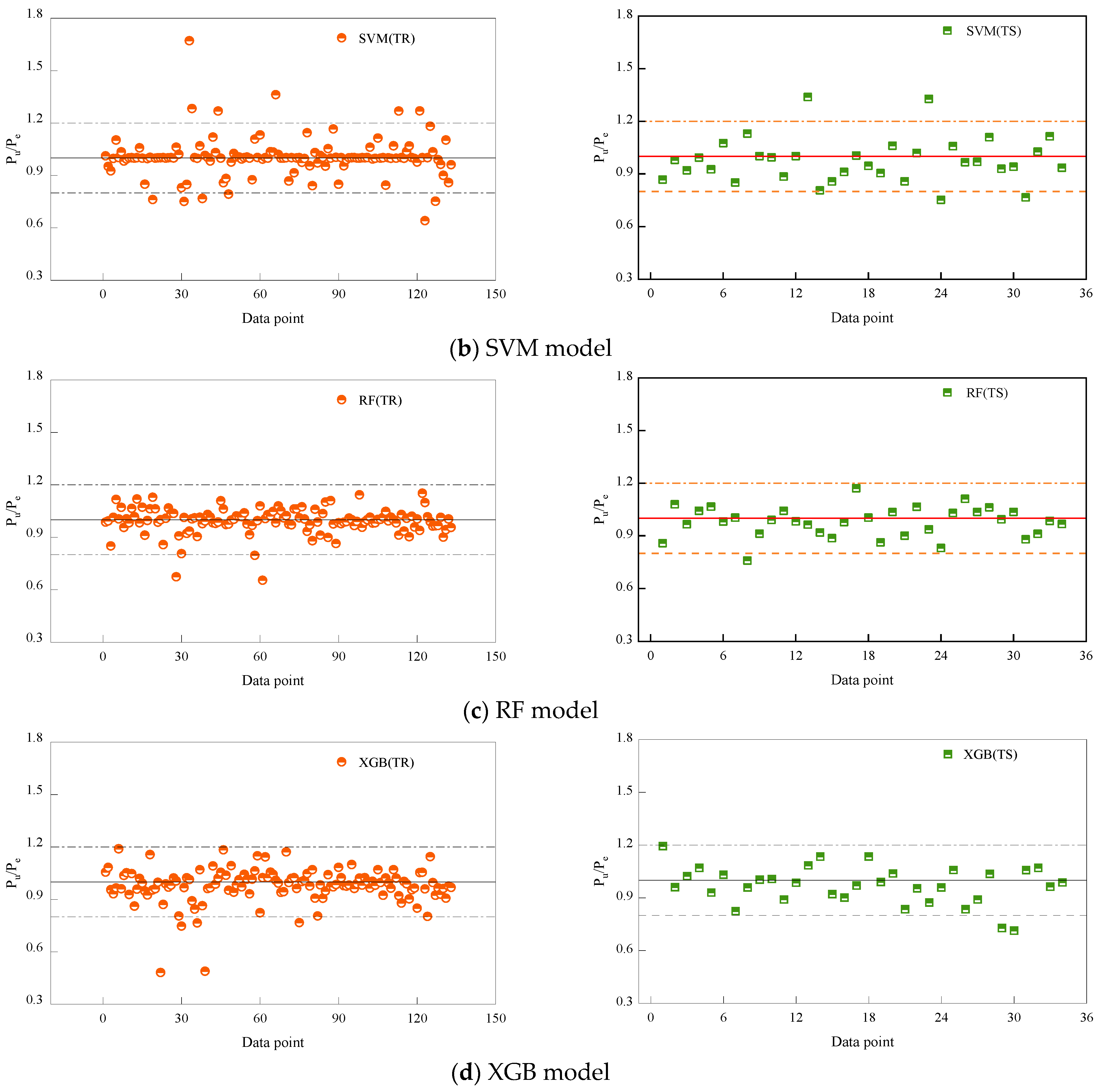 Buildings 14 02650 g009b