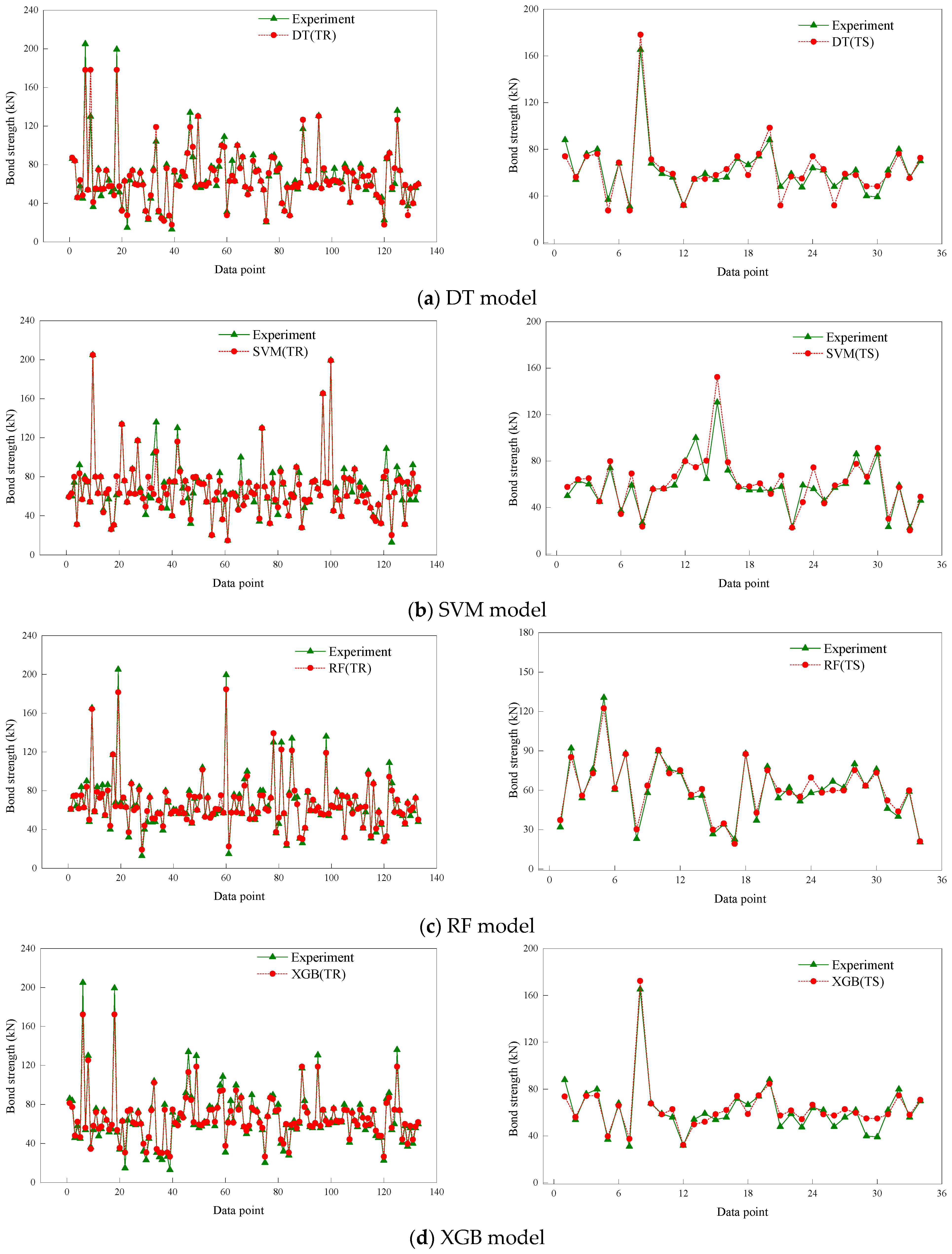 Buildings 14 02650 g010