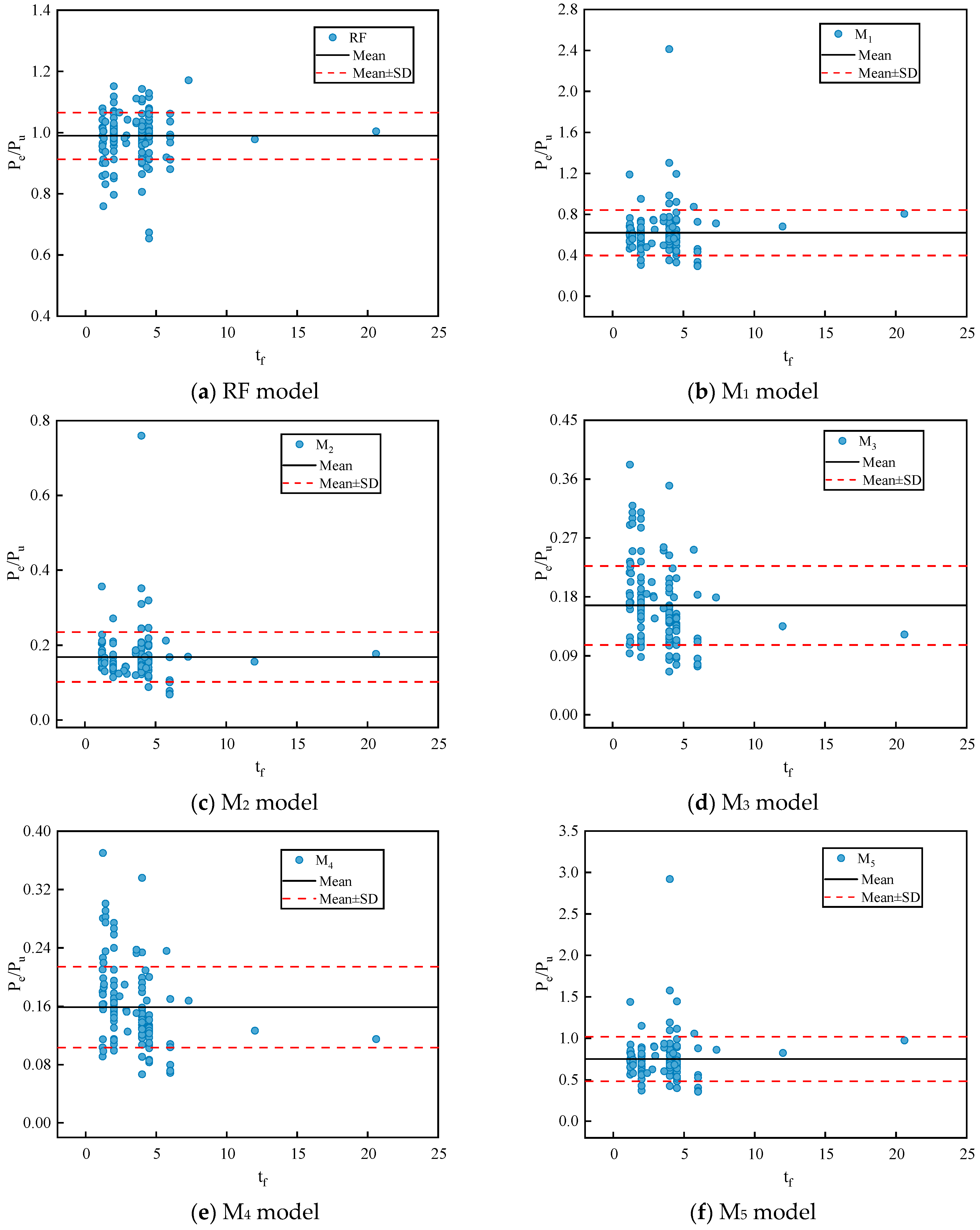 Buildings 14 02650 g012a