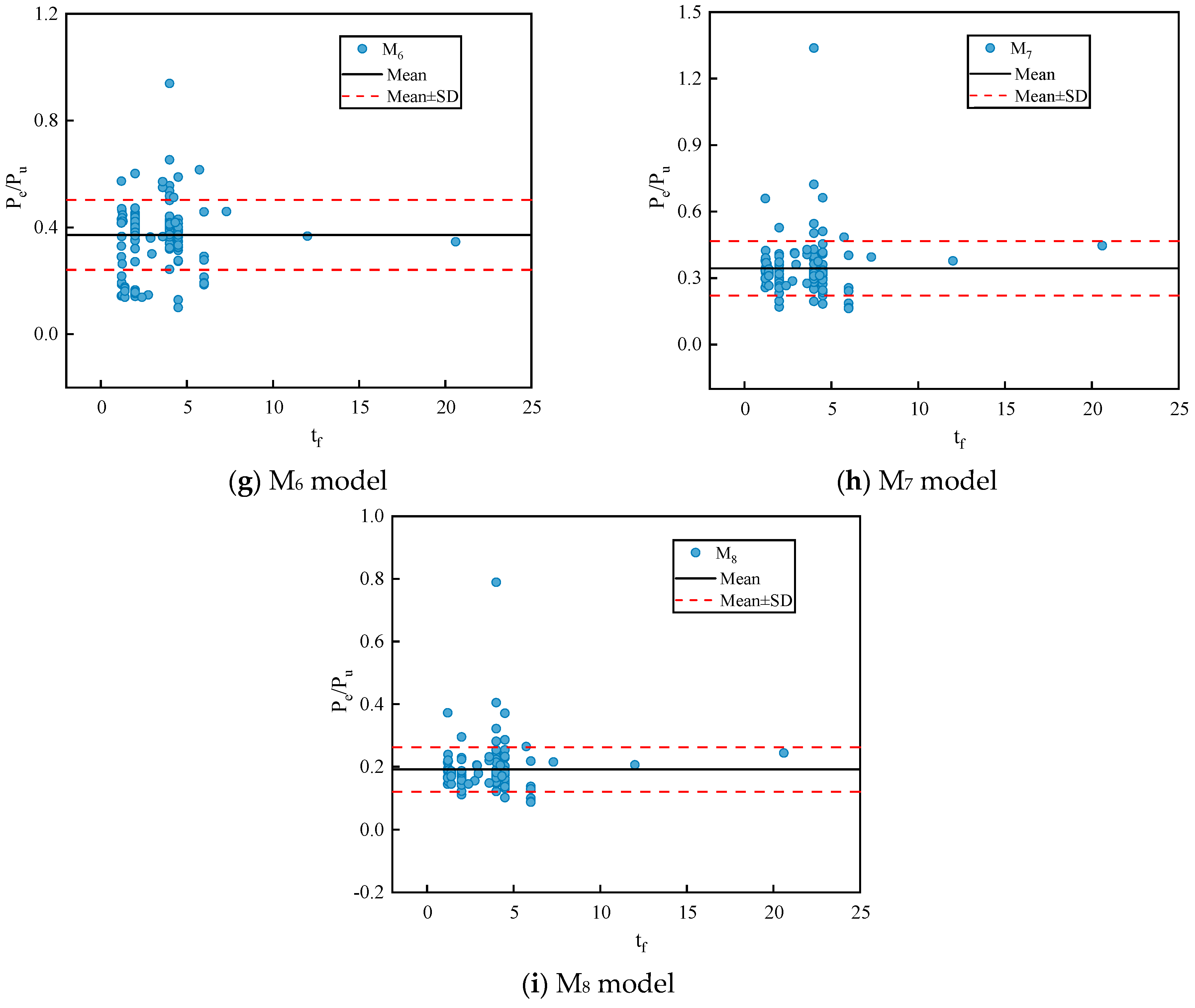 Buildings 14 02650 g012b