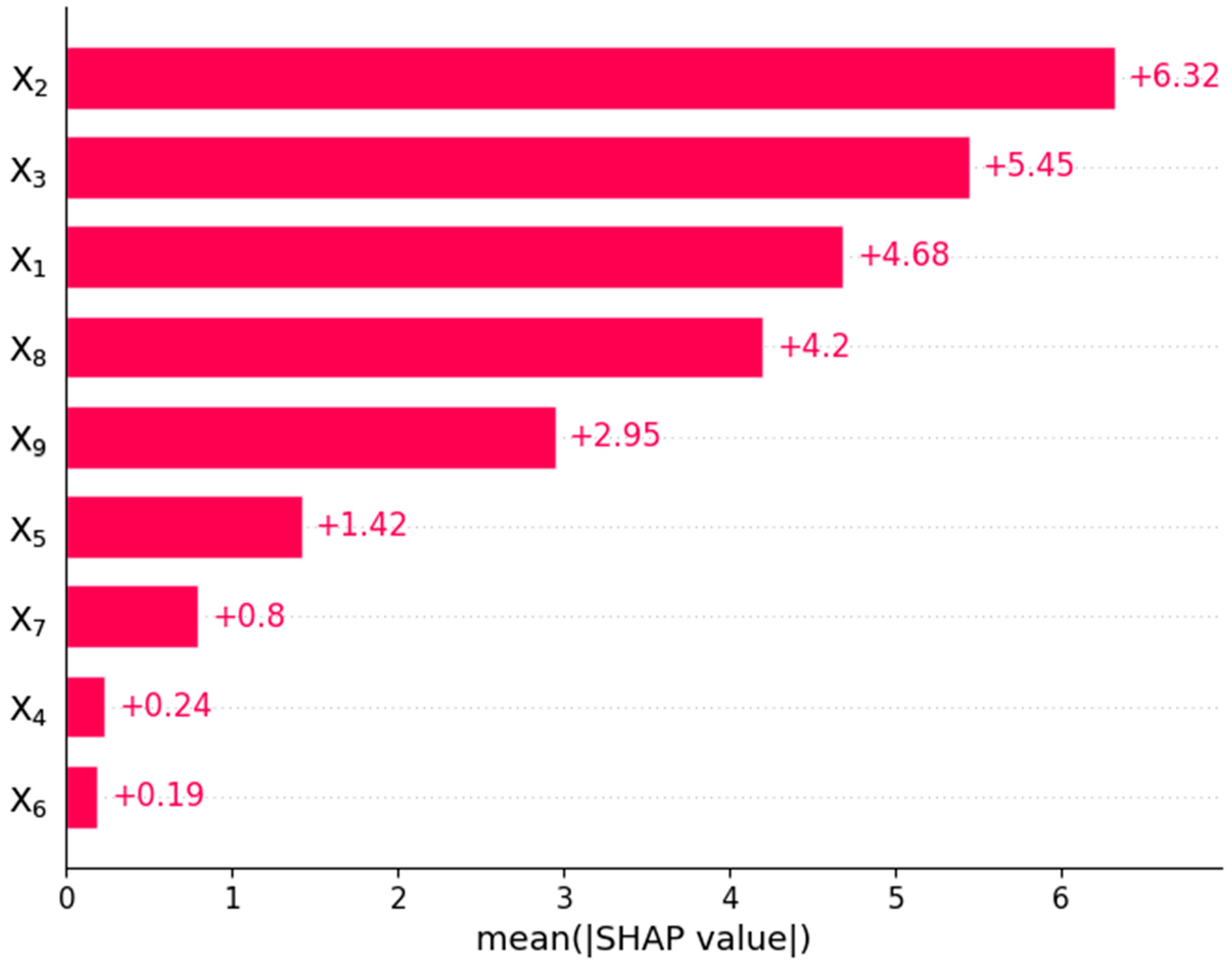 Buildings 14 02650 g013