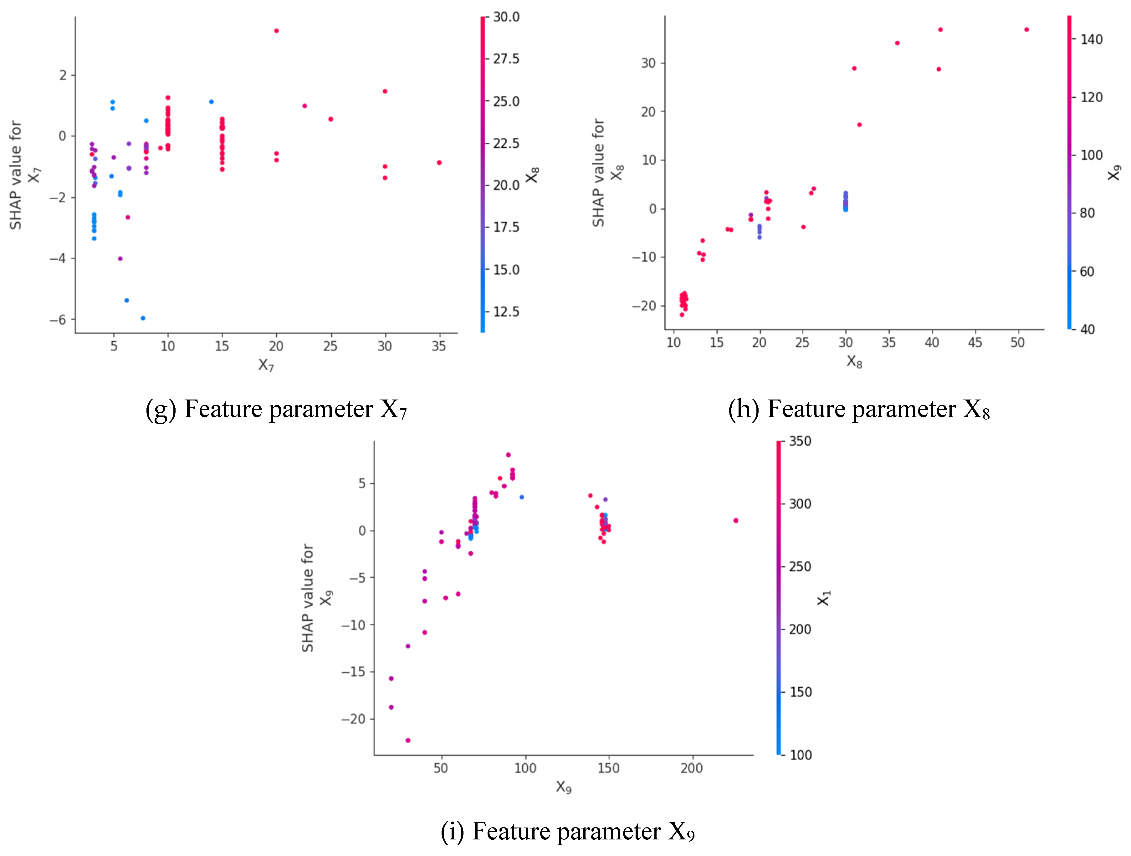 Buildings 14 02650 g015b