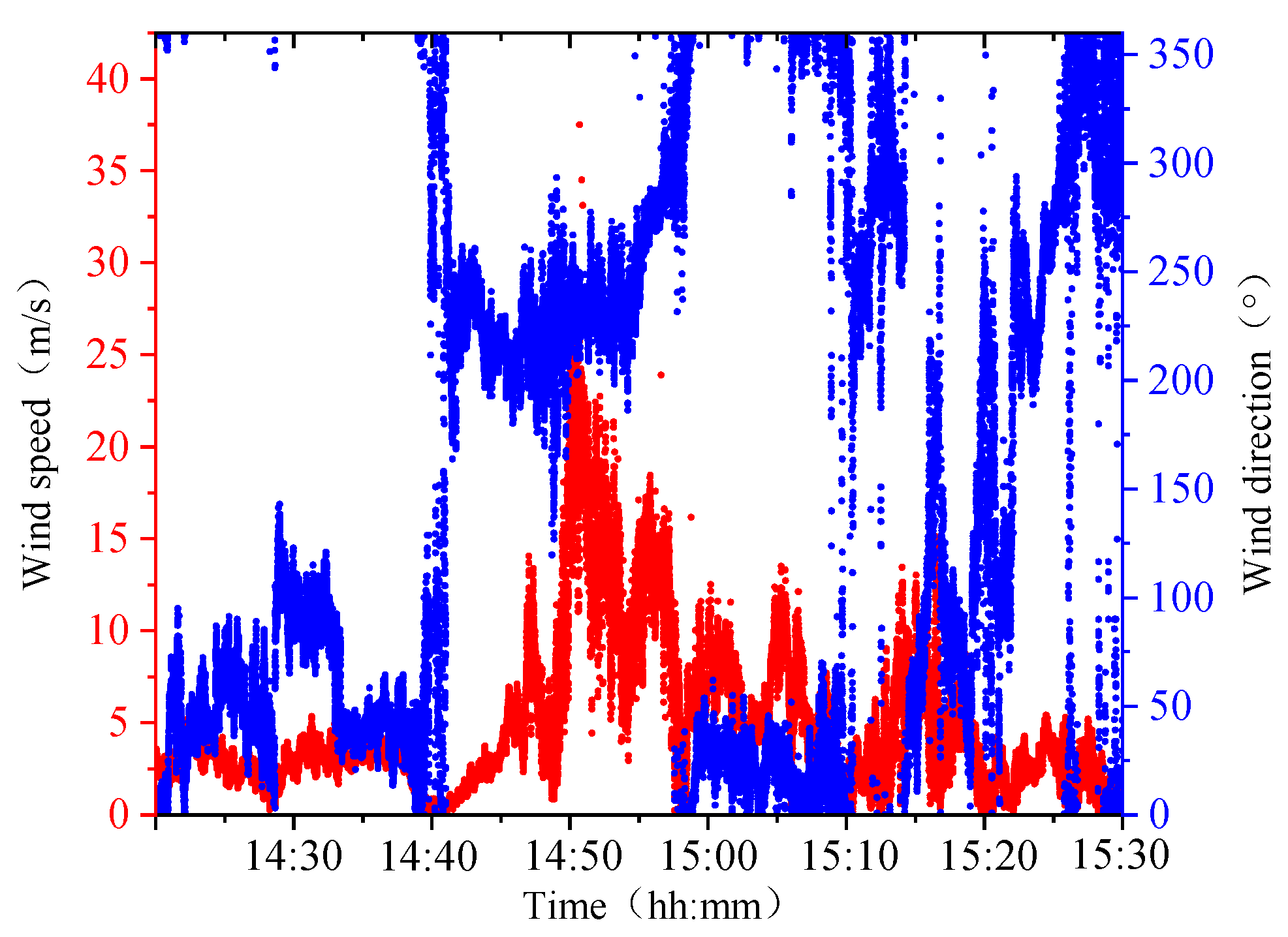 Buildings 14 02653 g005