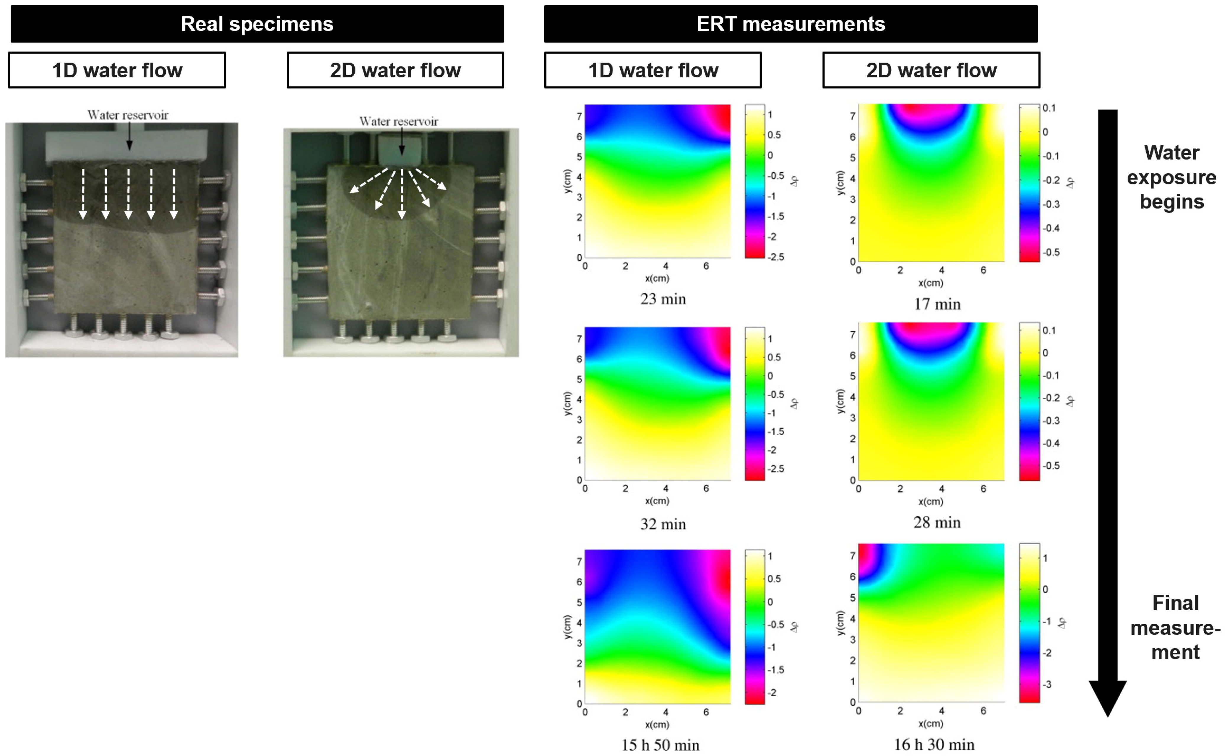 Buildings 14 02654 g006