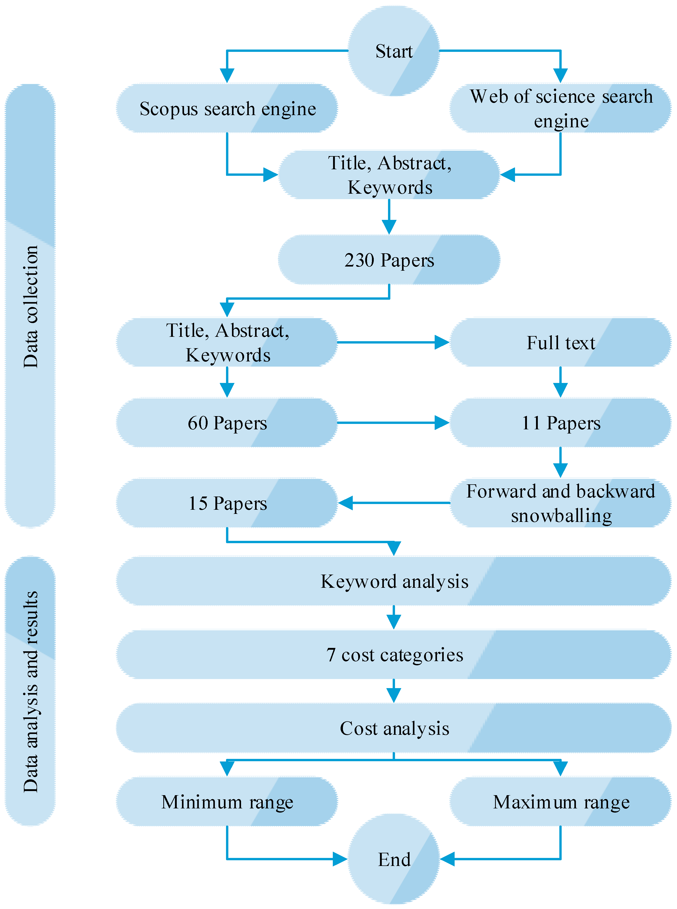Buildings 14 02655 g001