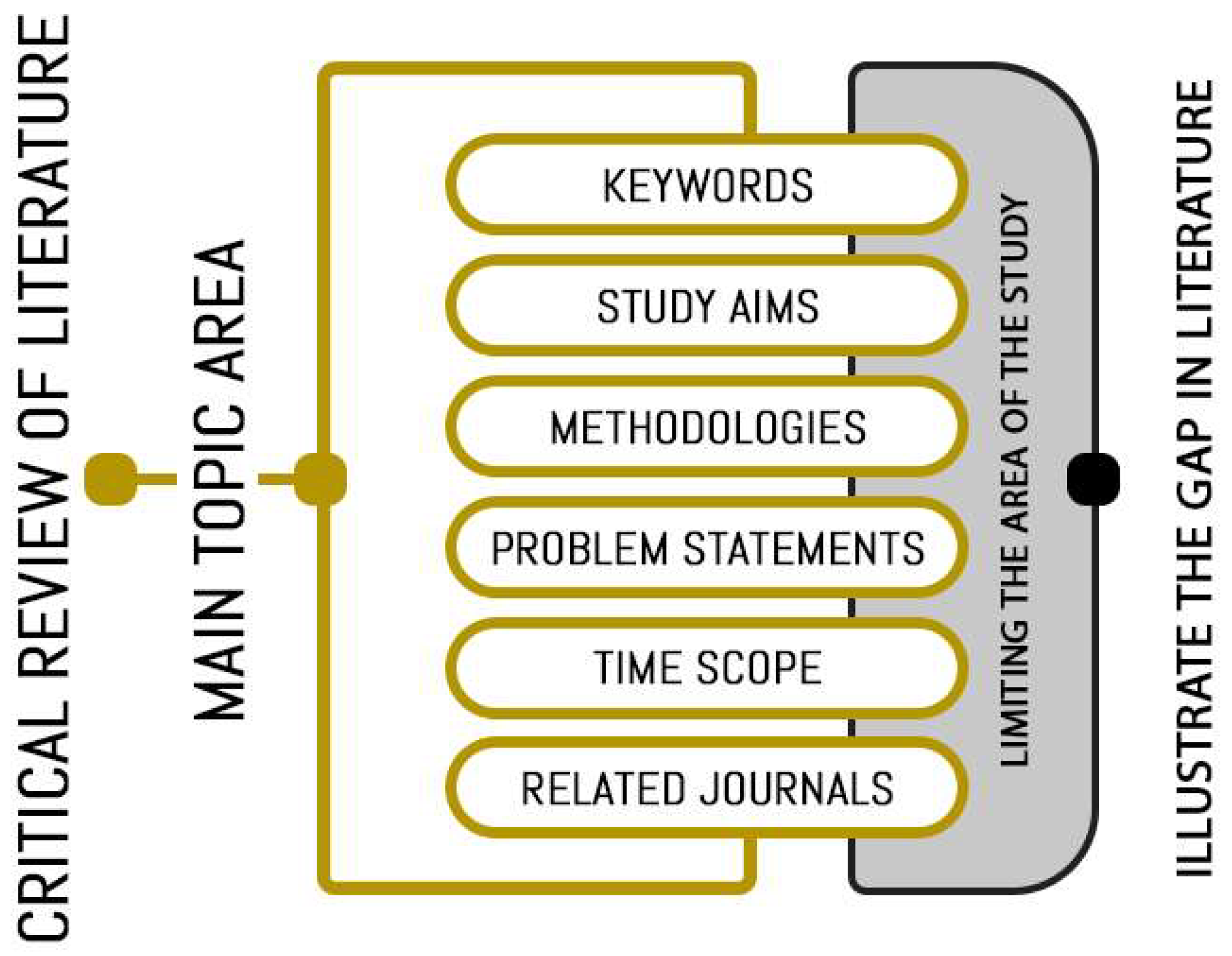 Buildings 14 02656 g002