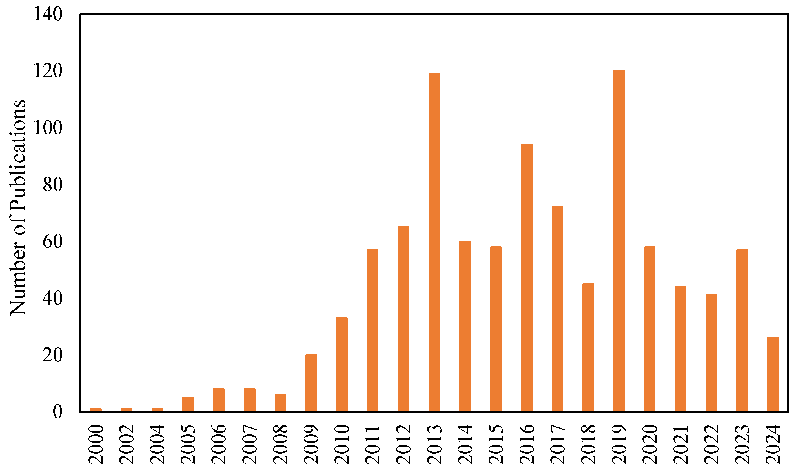 Buildings 14 02656 g011