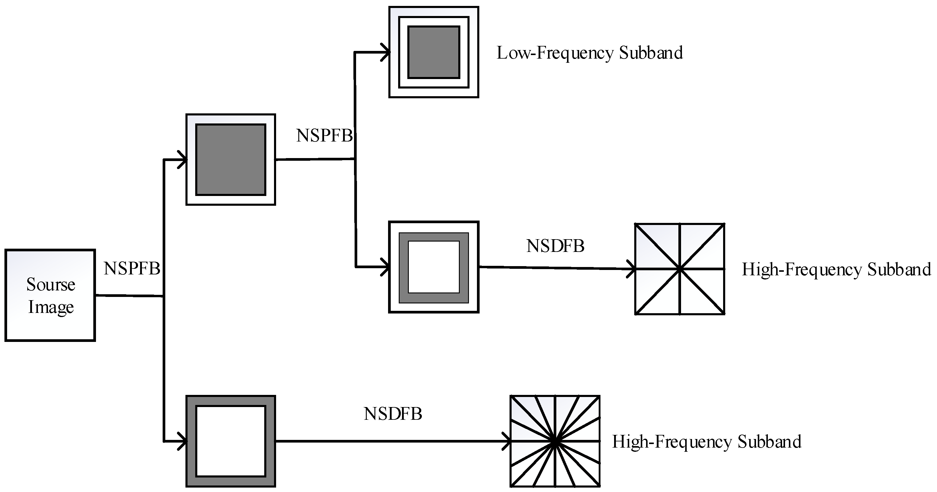 Buildings 14 02657 g001